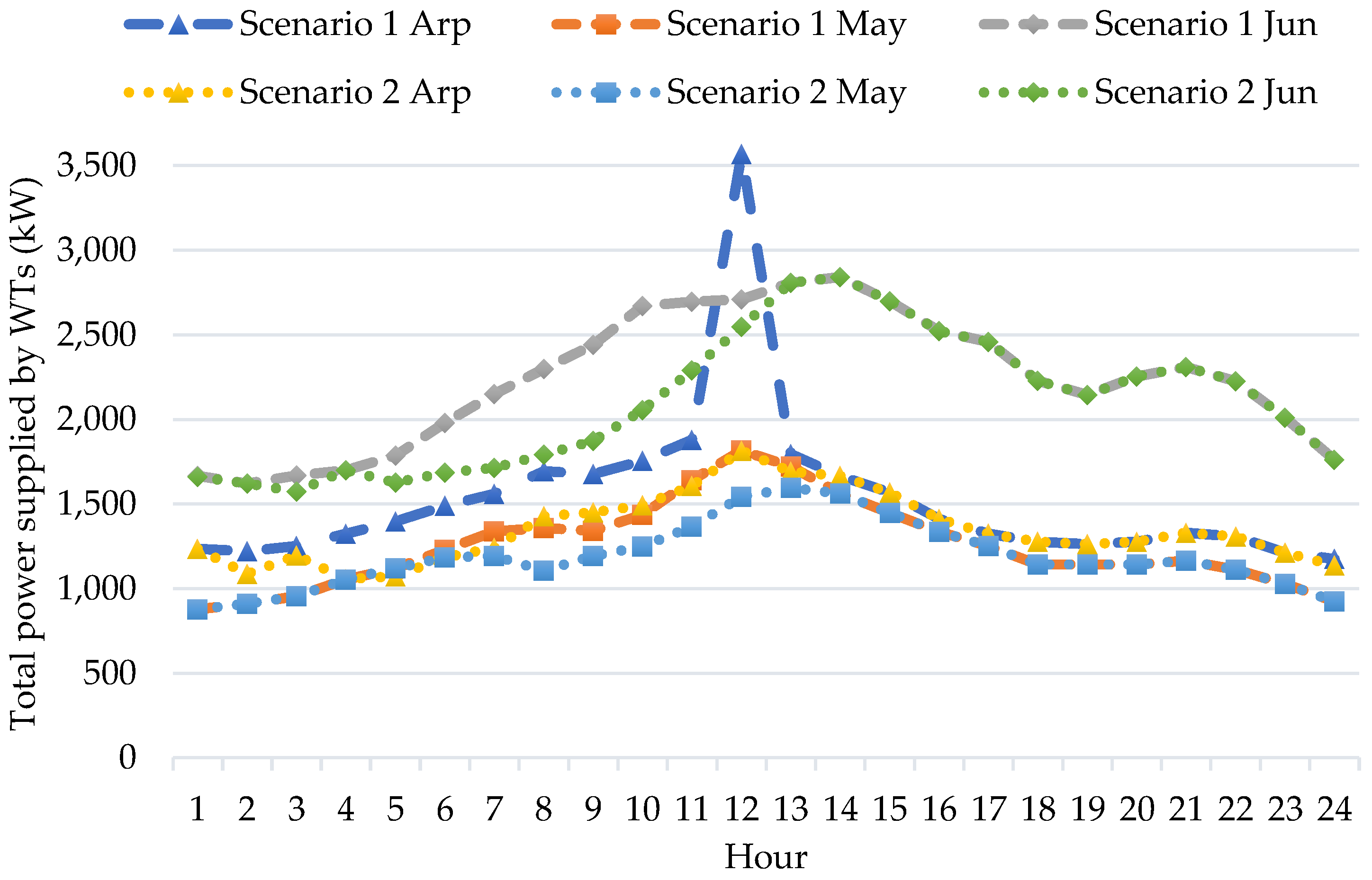 Applsci 14 01462 g025
