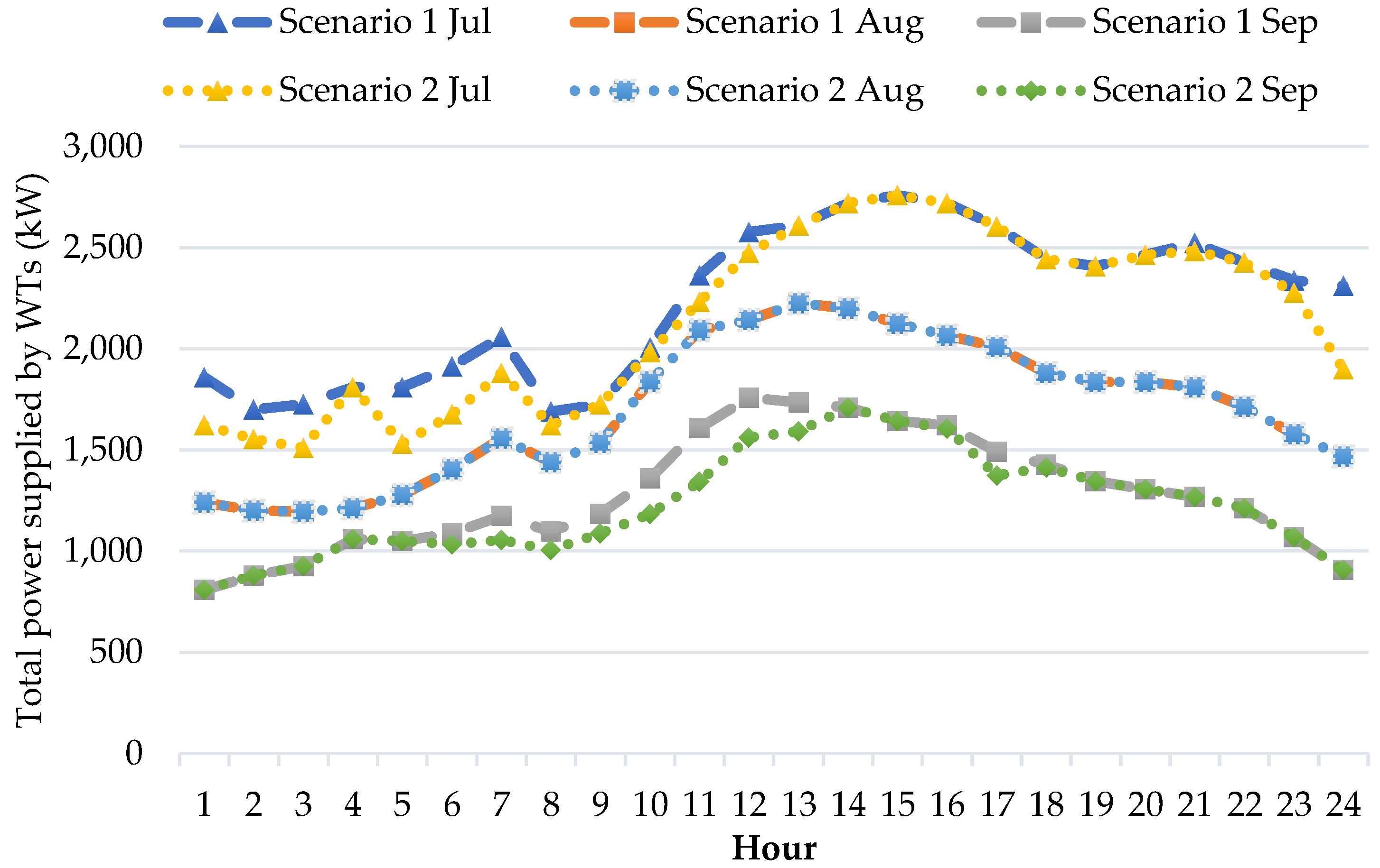 Applsci 14 01462 g026