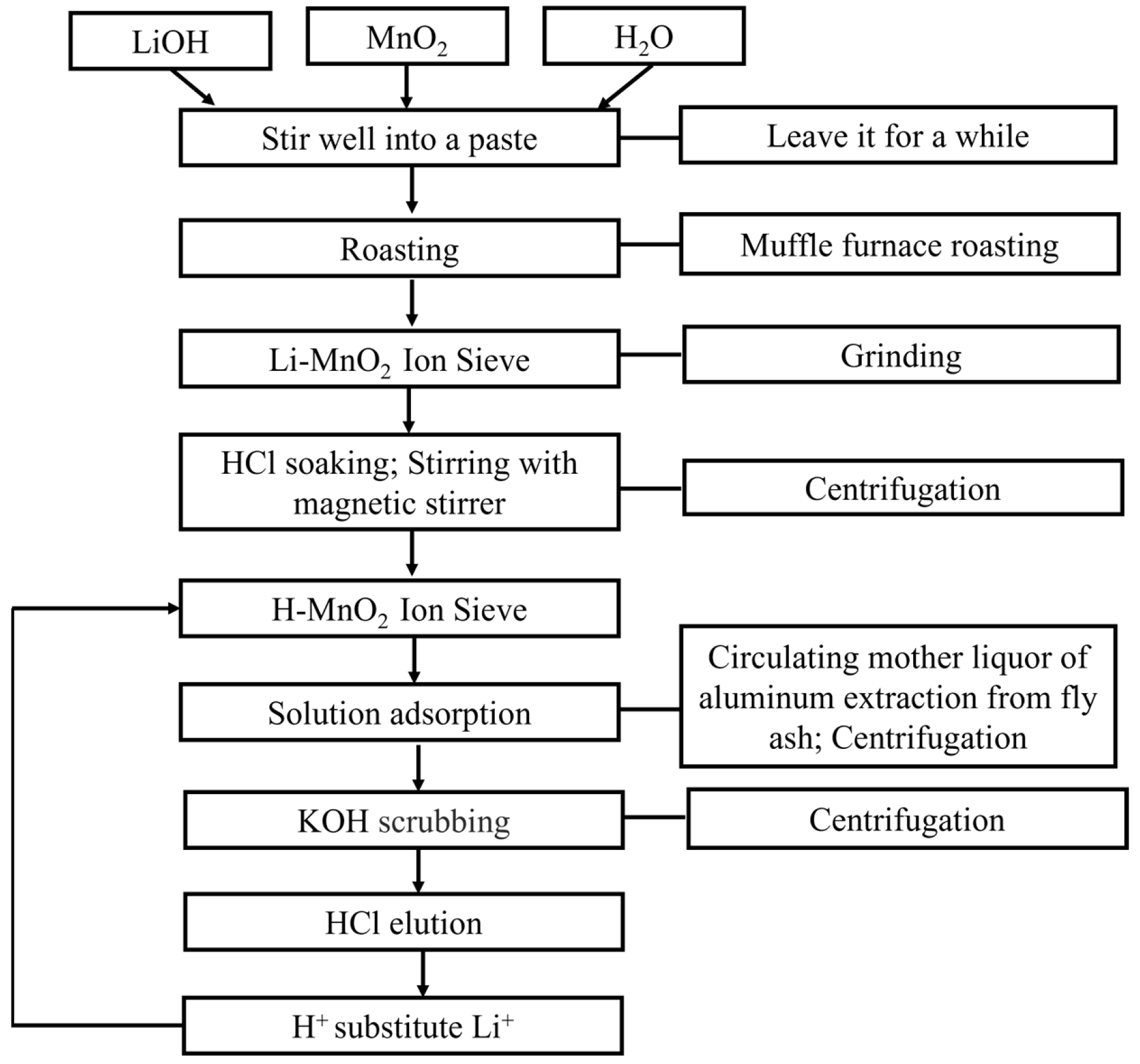 Applsci 14 01463 g001