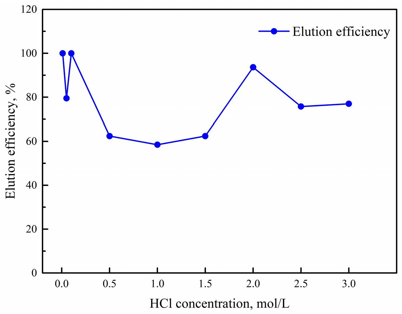 Applsci 14 01463 g003