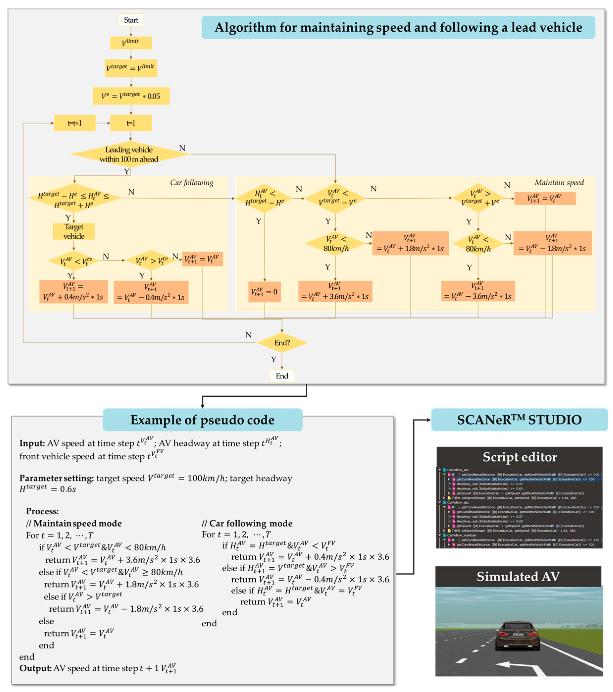 Applsci 14 01468 g002