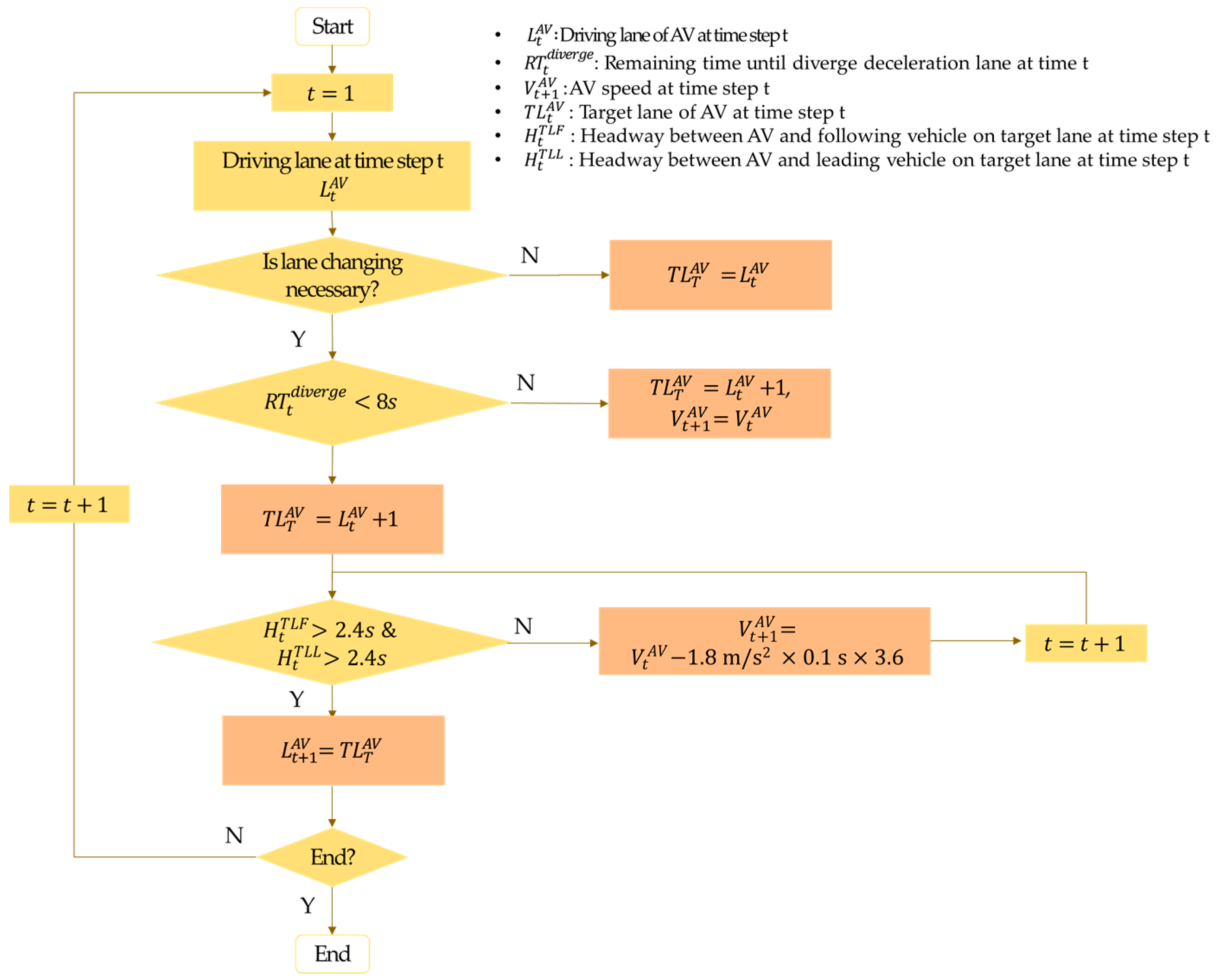 Applsci 14 01468 g004
