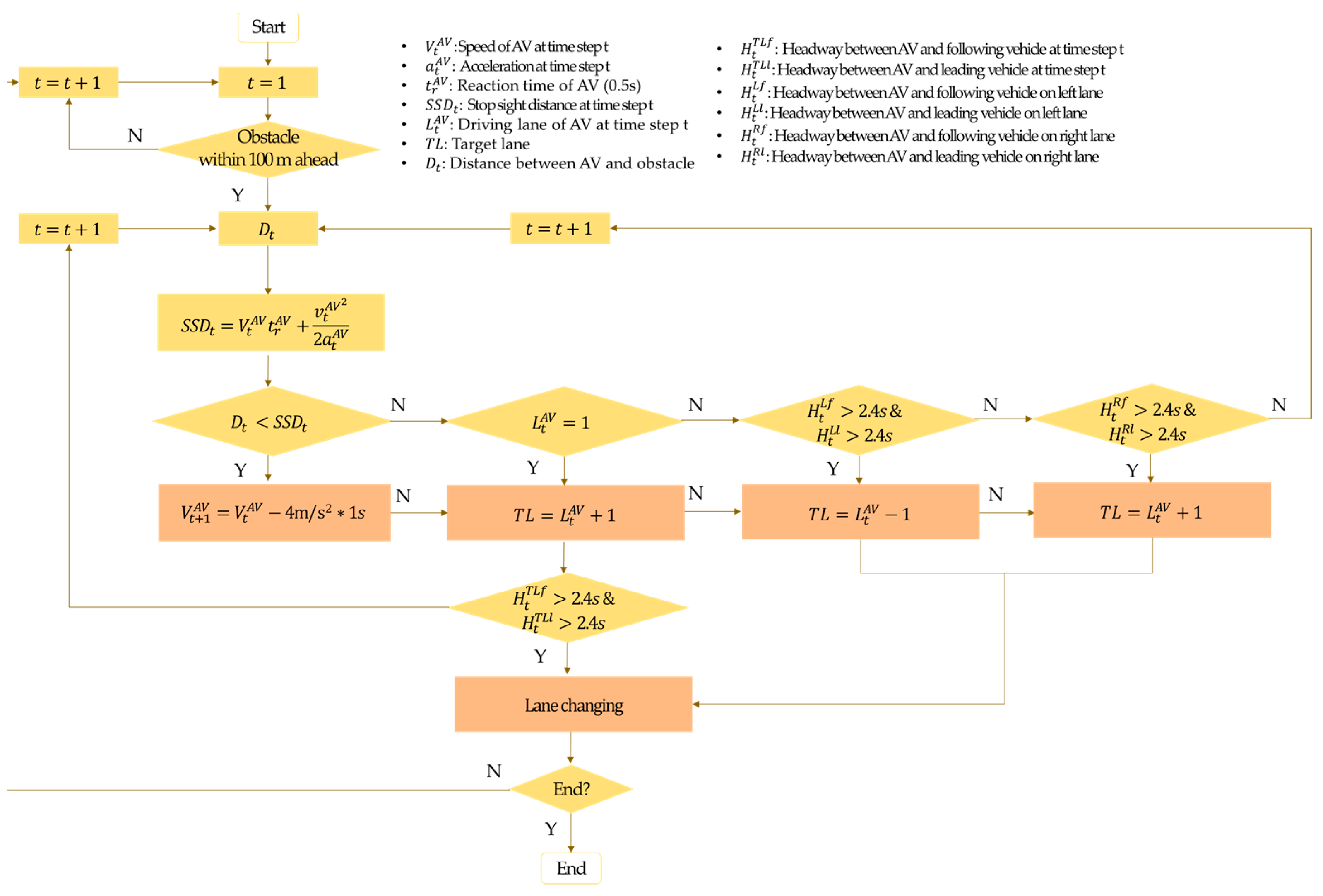 Applsci 14 01468 g005