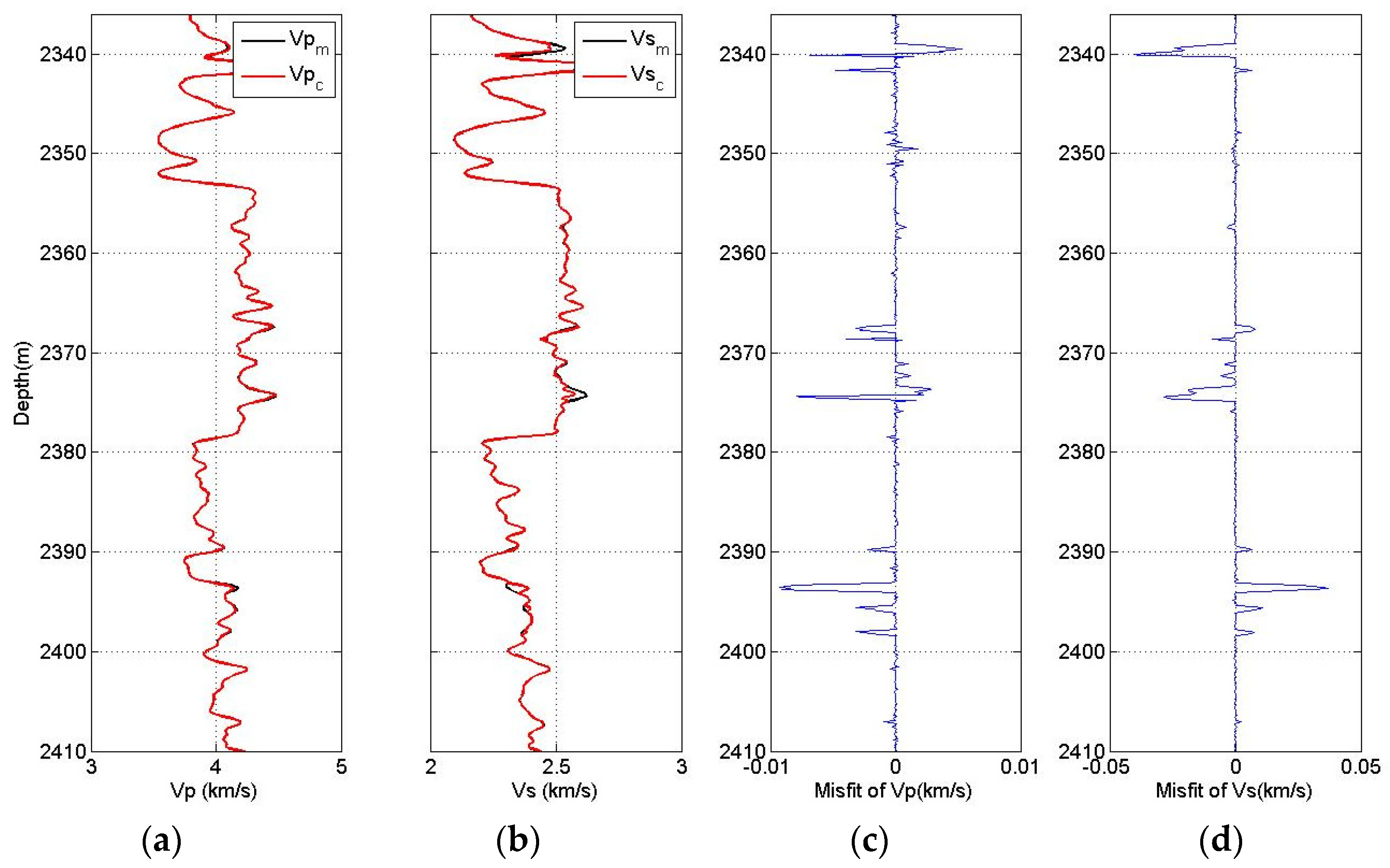 Applsci 14 01469 g010