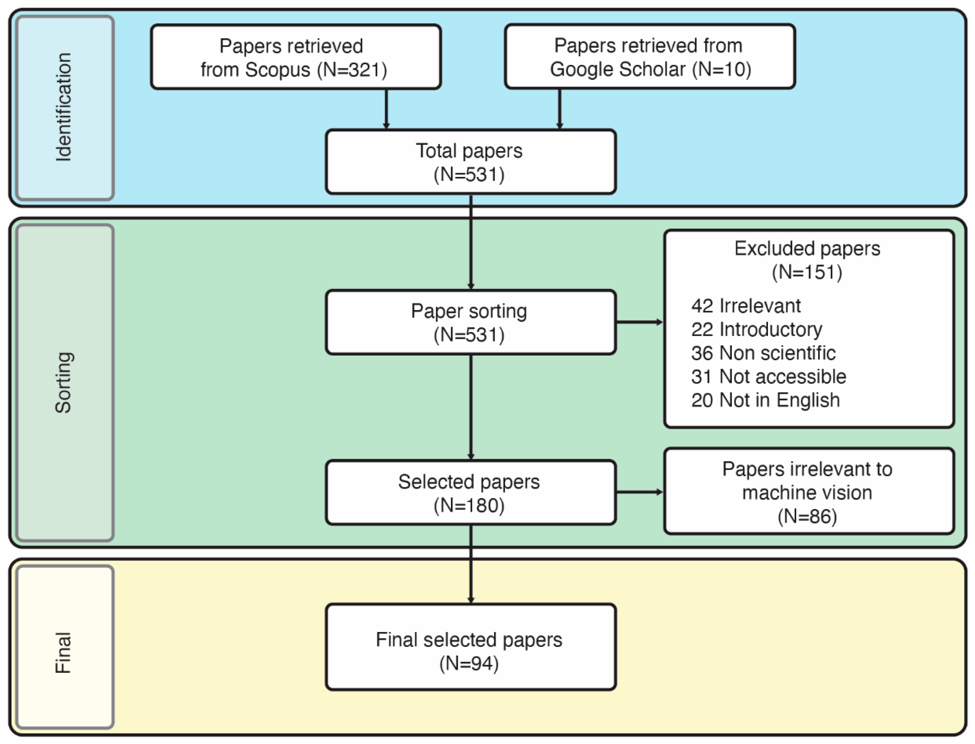 Applsci 14 01471 g004