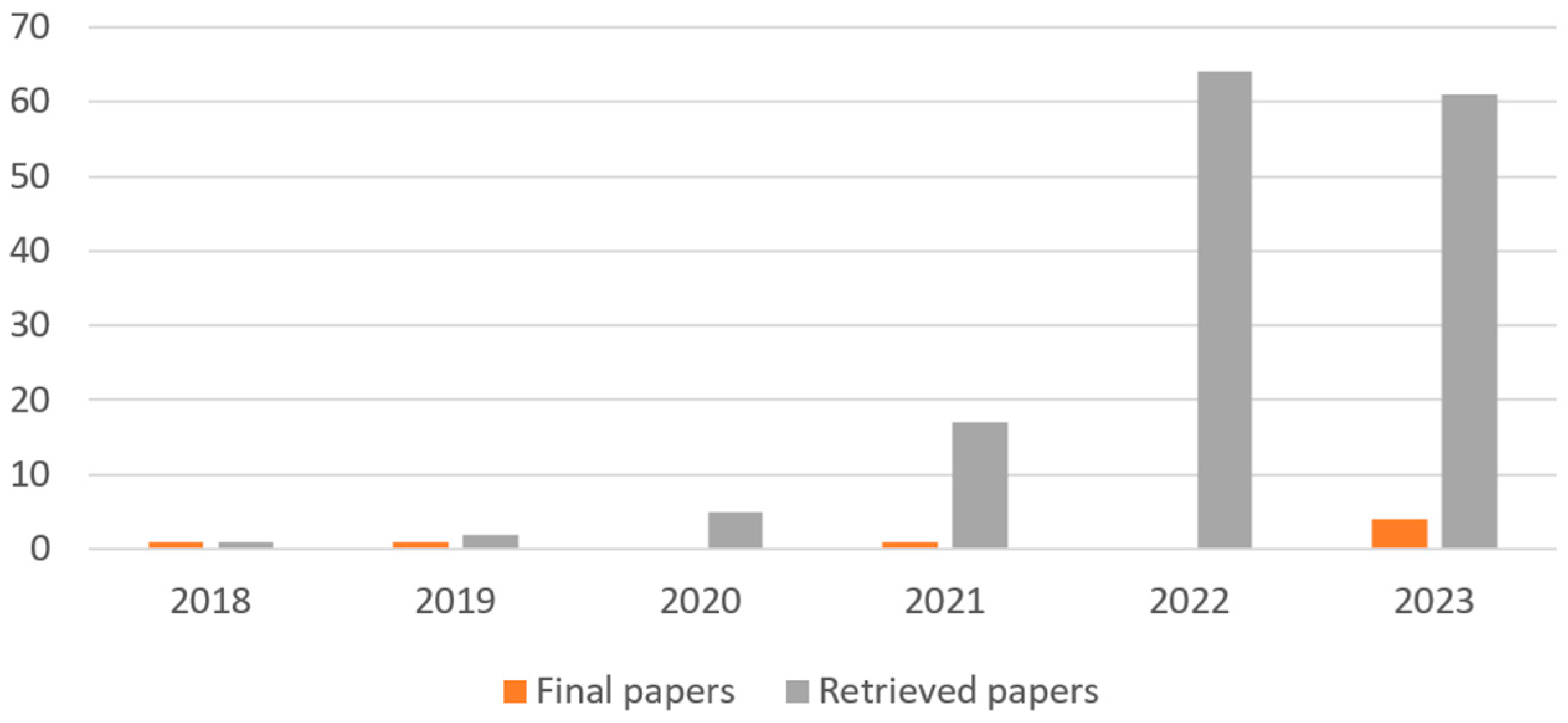 Applsci 14 01471 g006