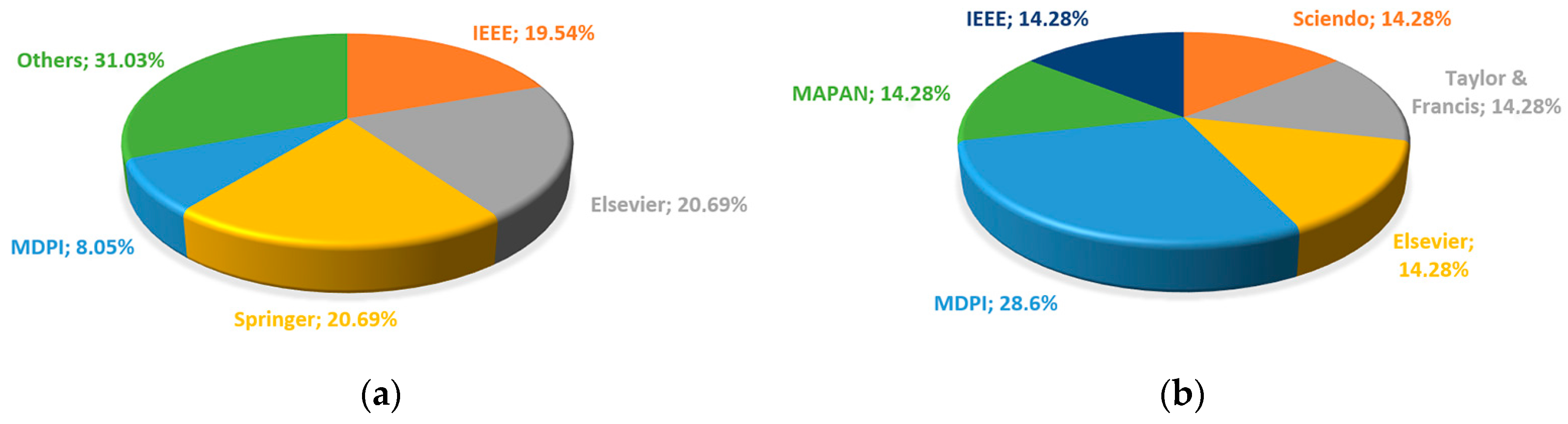 Applsci 14 01471 g007