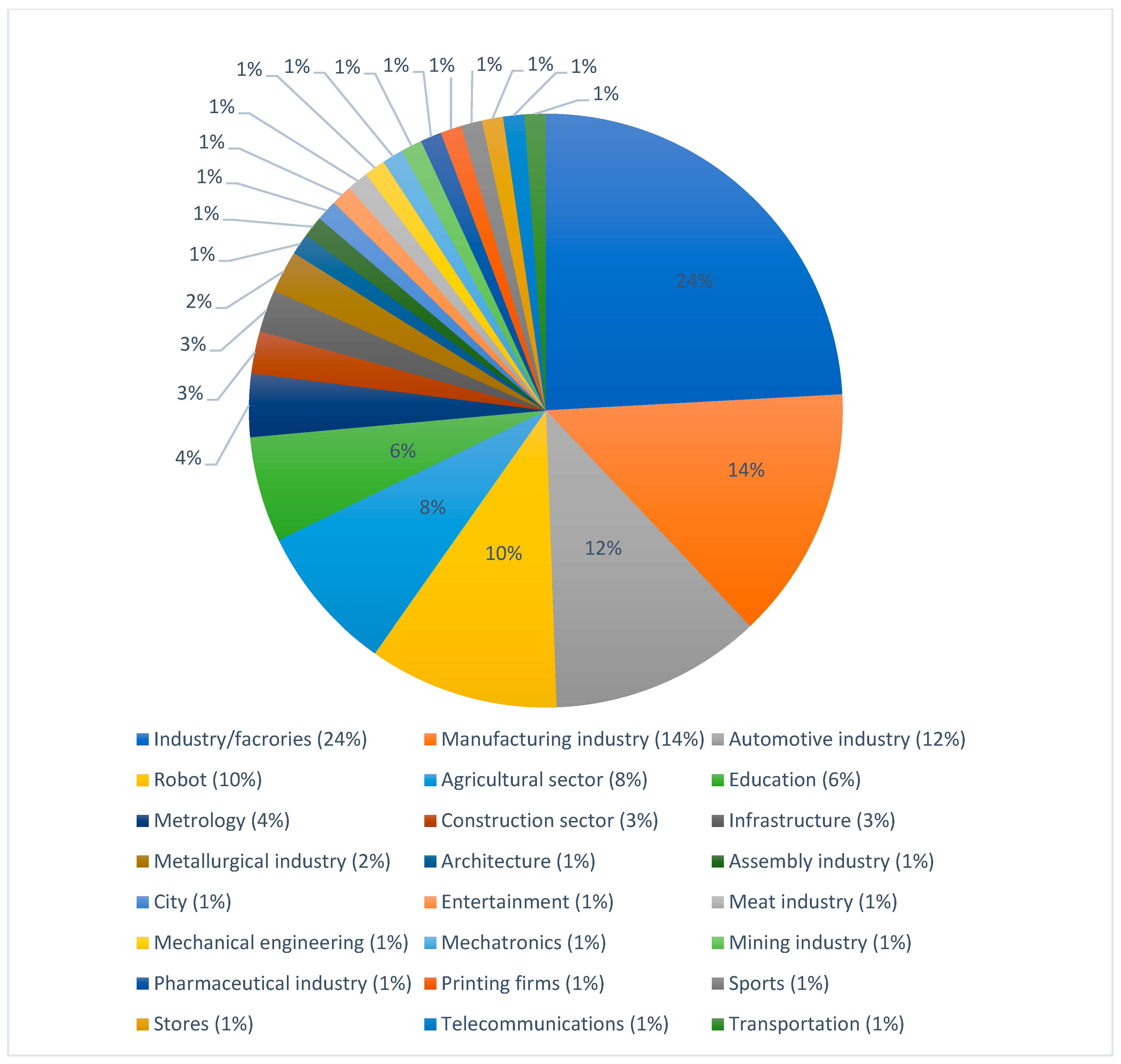 Applsci 14 01471 g008