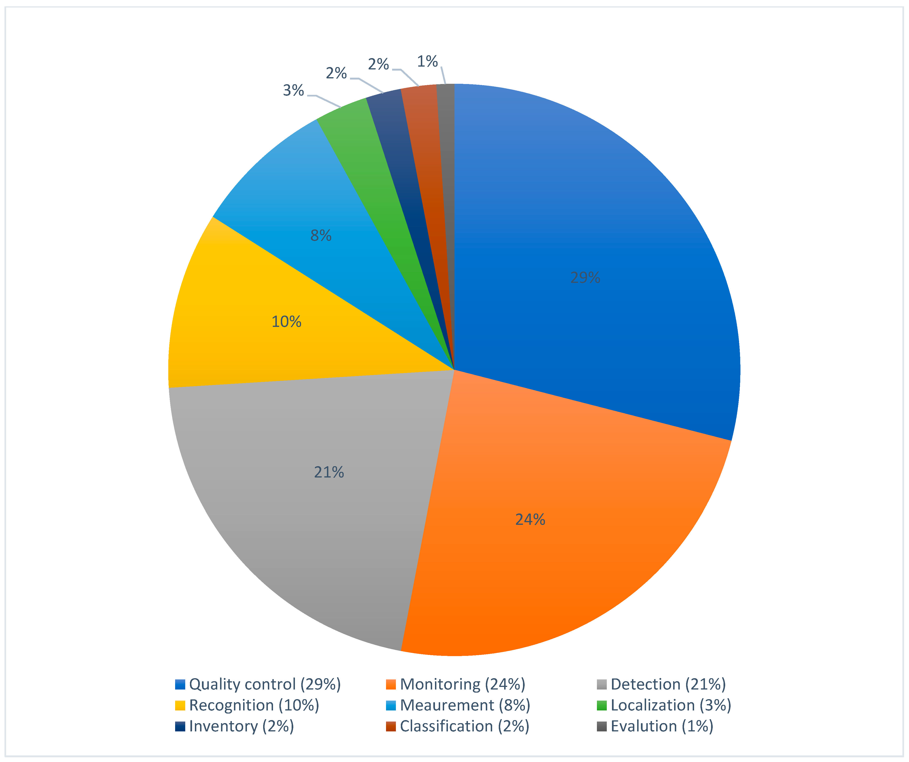 Applsci 14 01471 g009