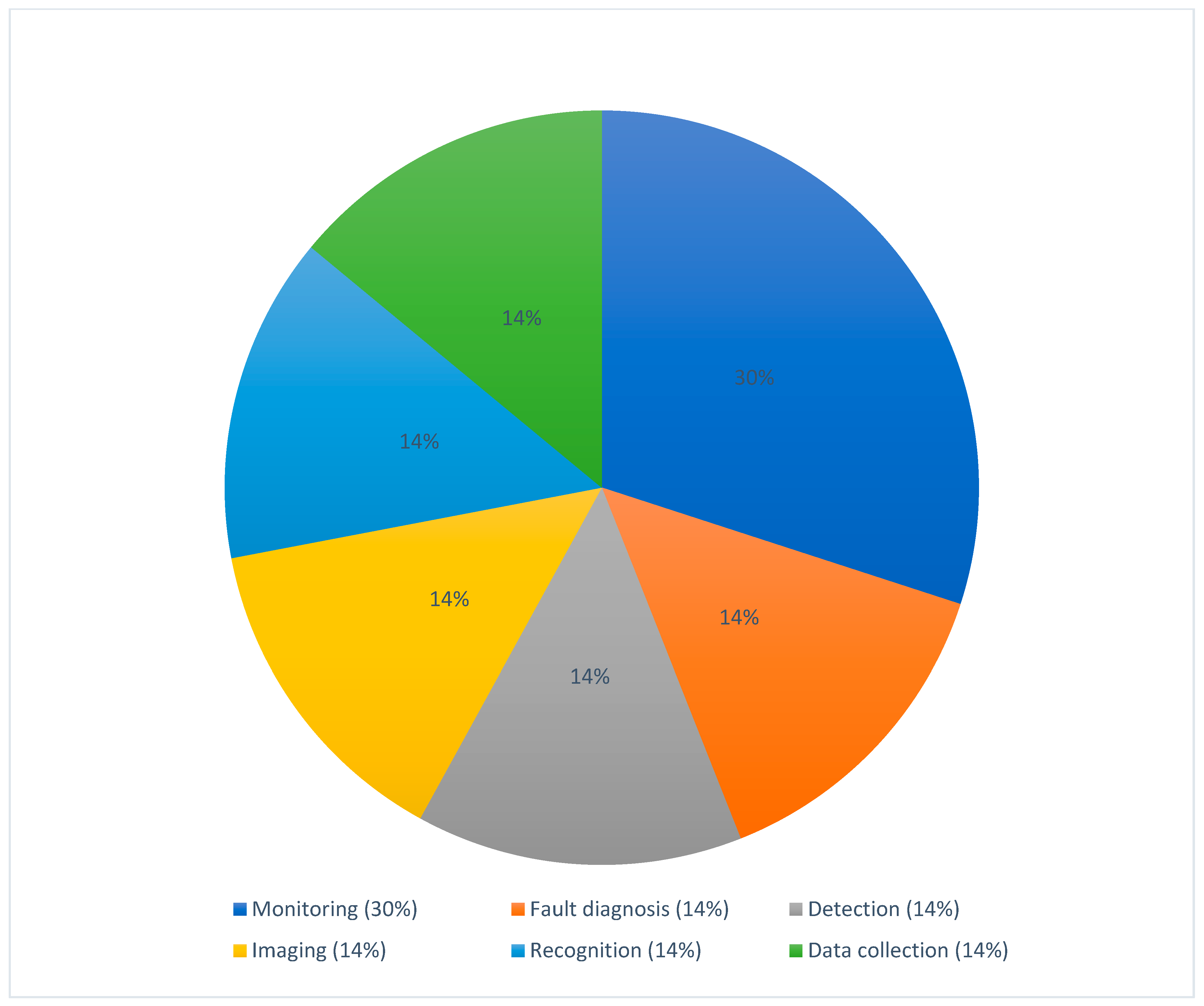 Applsci 14 01471 g011