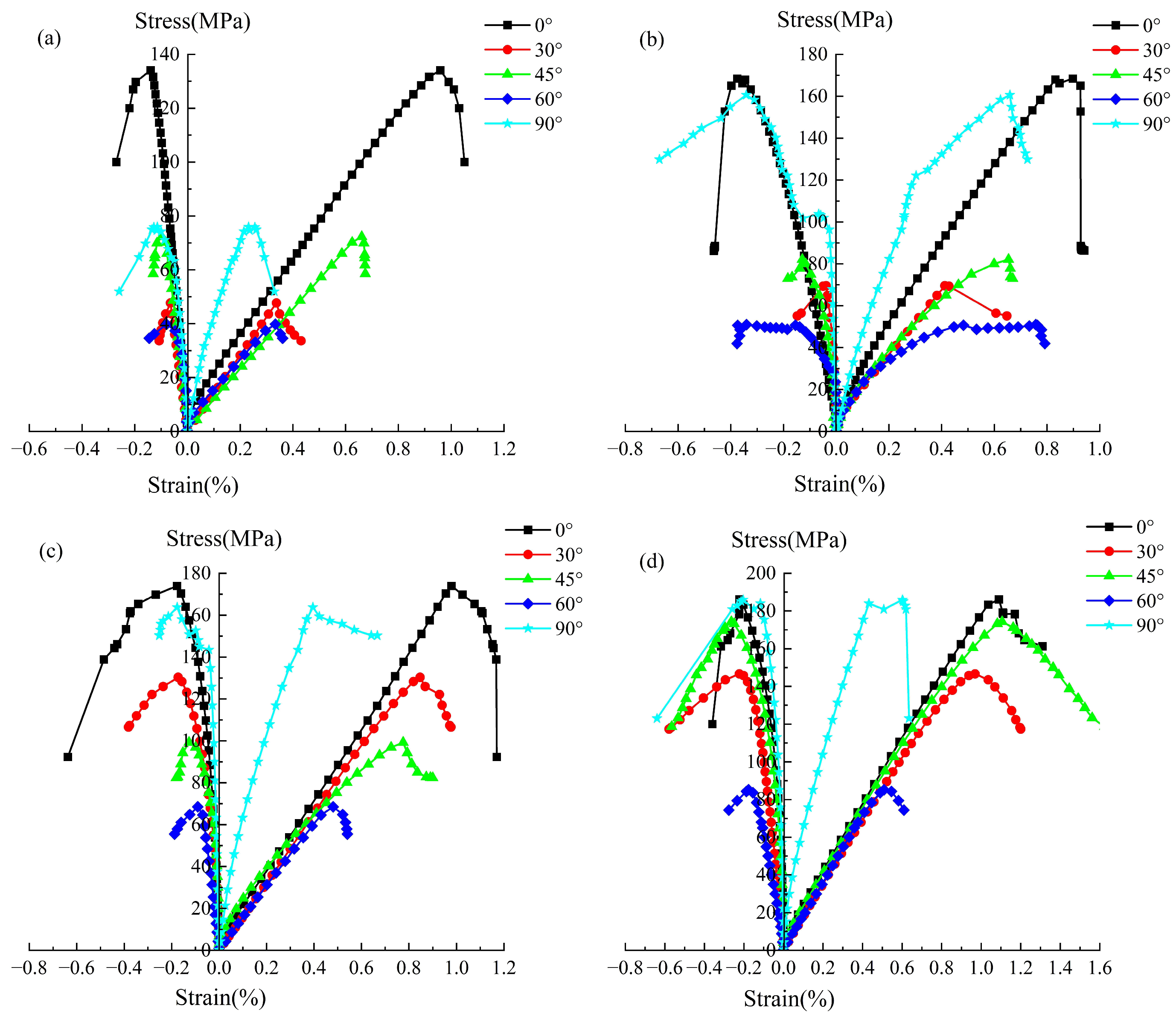 Applsci 14 01473 g006