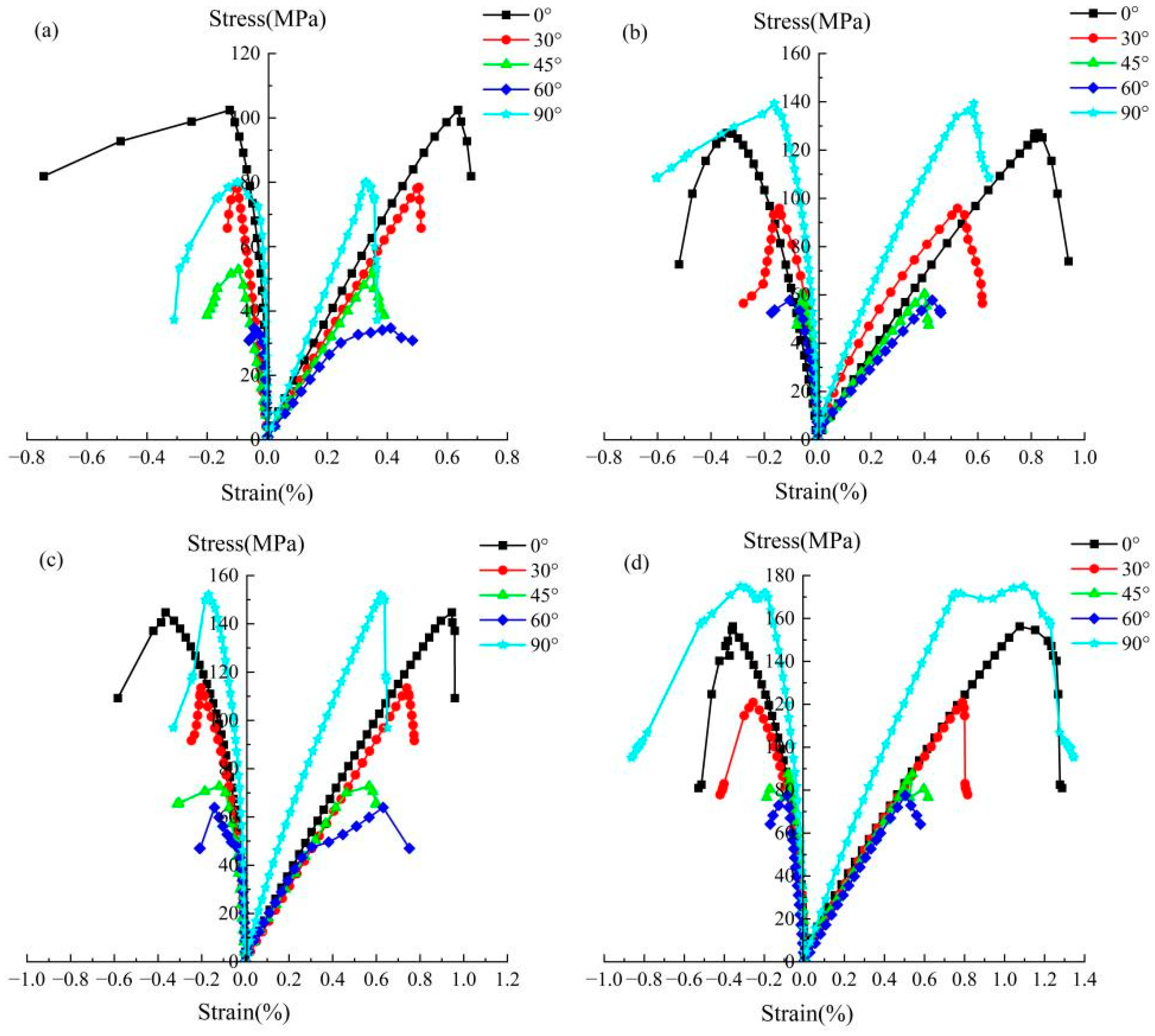 Applsci 14 01473 g007