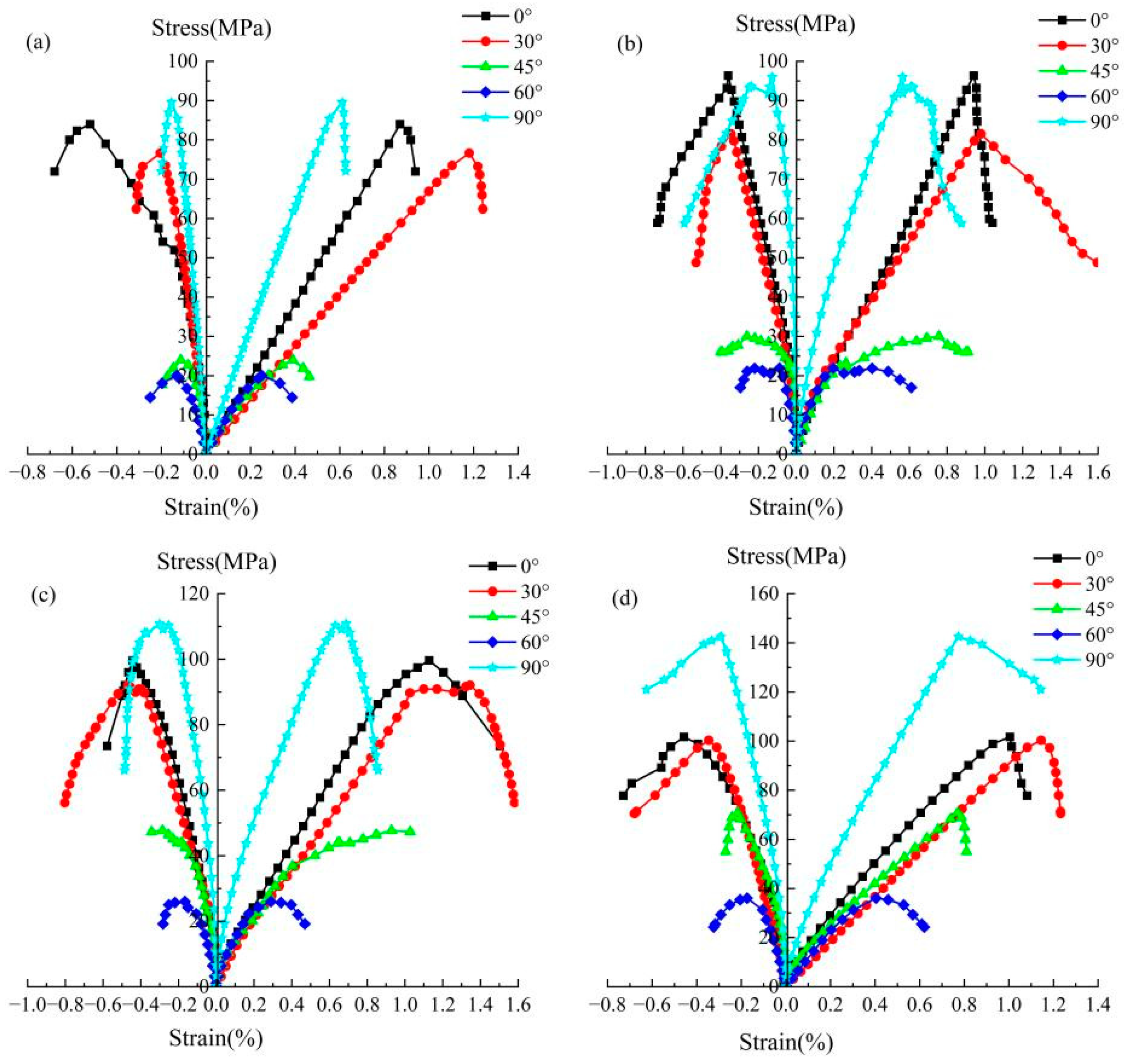 Applsci 14 01473 g008