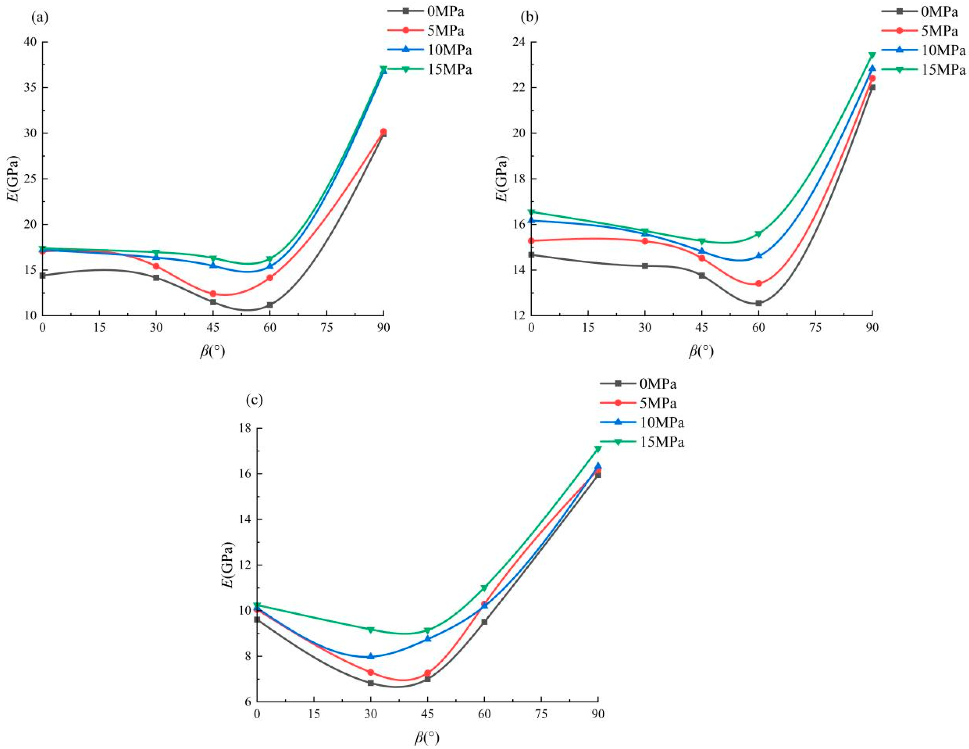Applsci 14 01473 g012