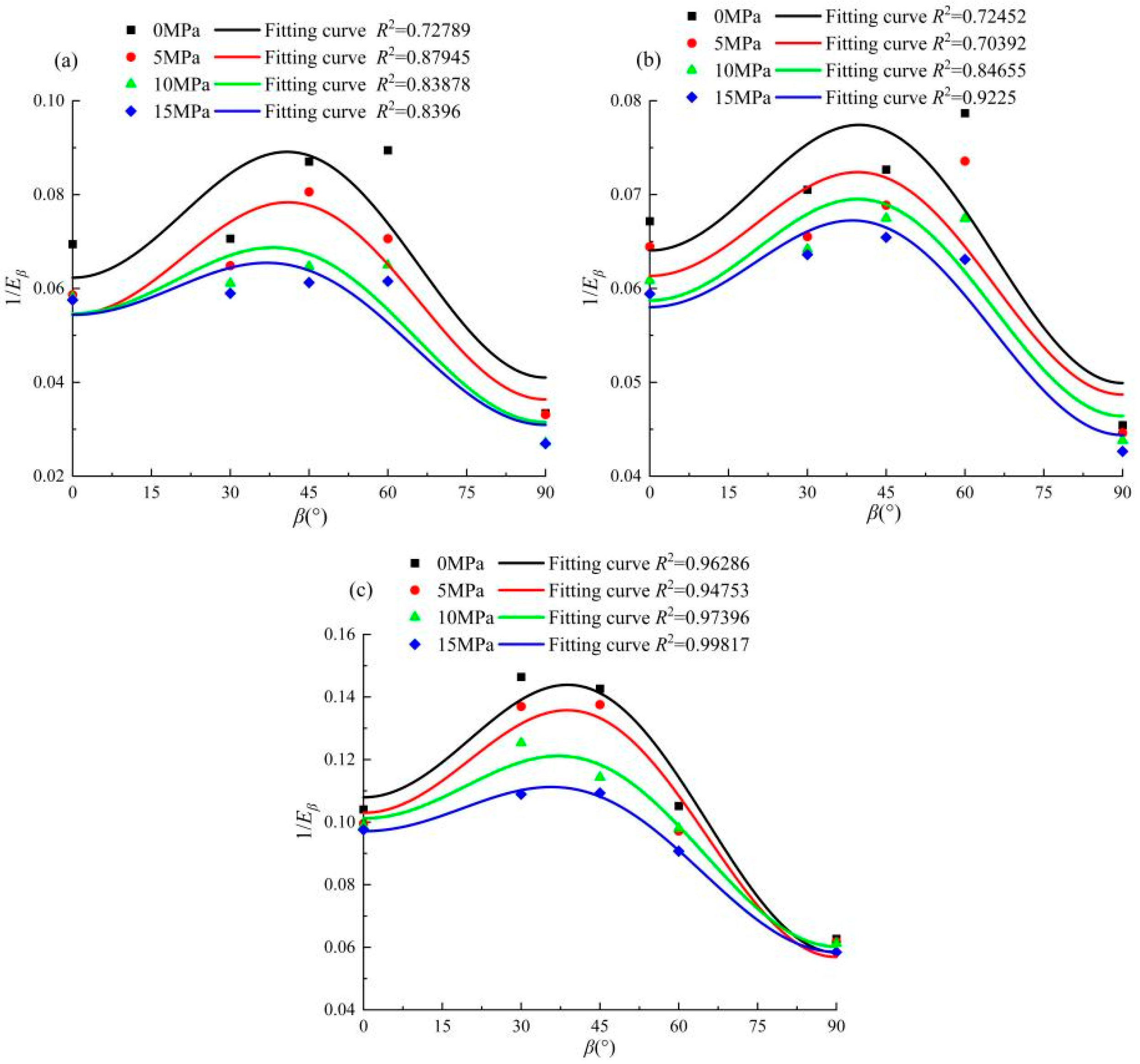 Applsci 14 01473 g014