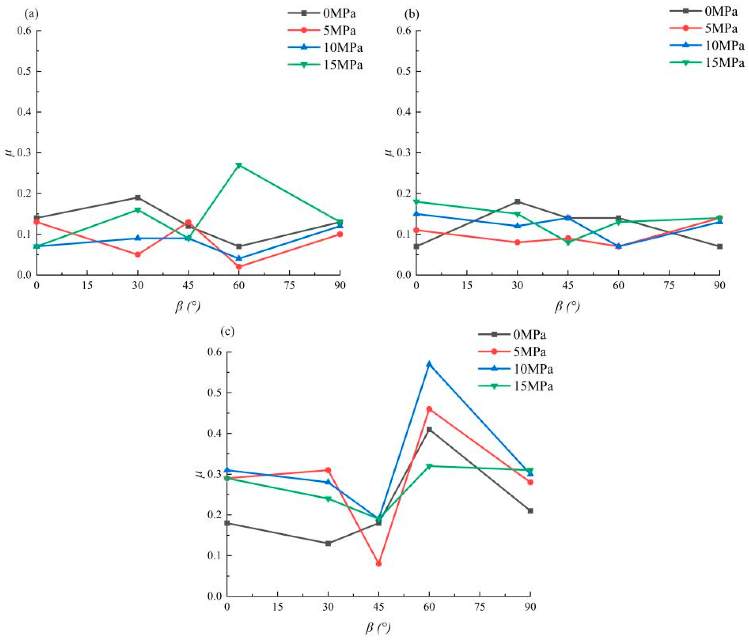 Applsci 14 01473 g015