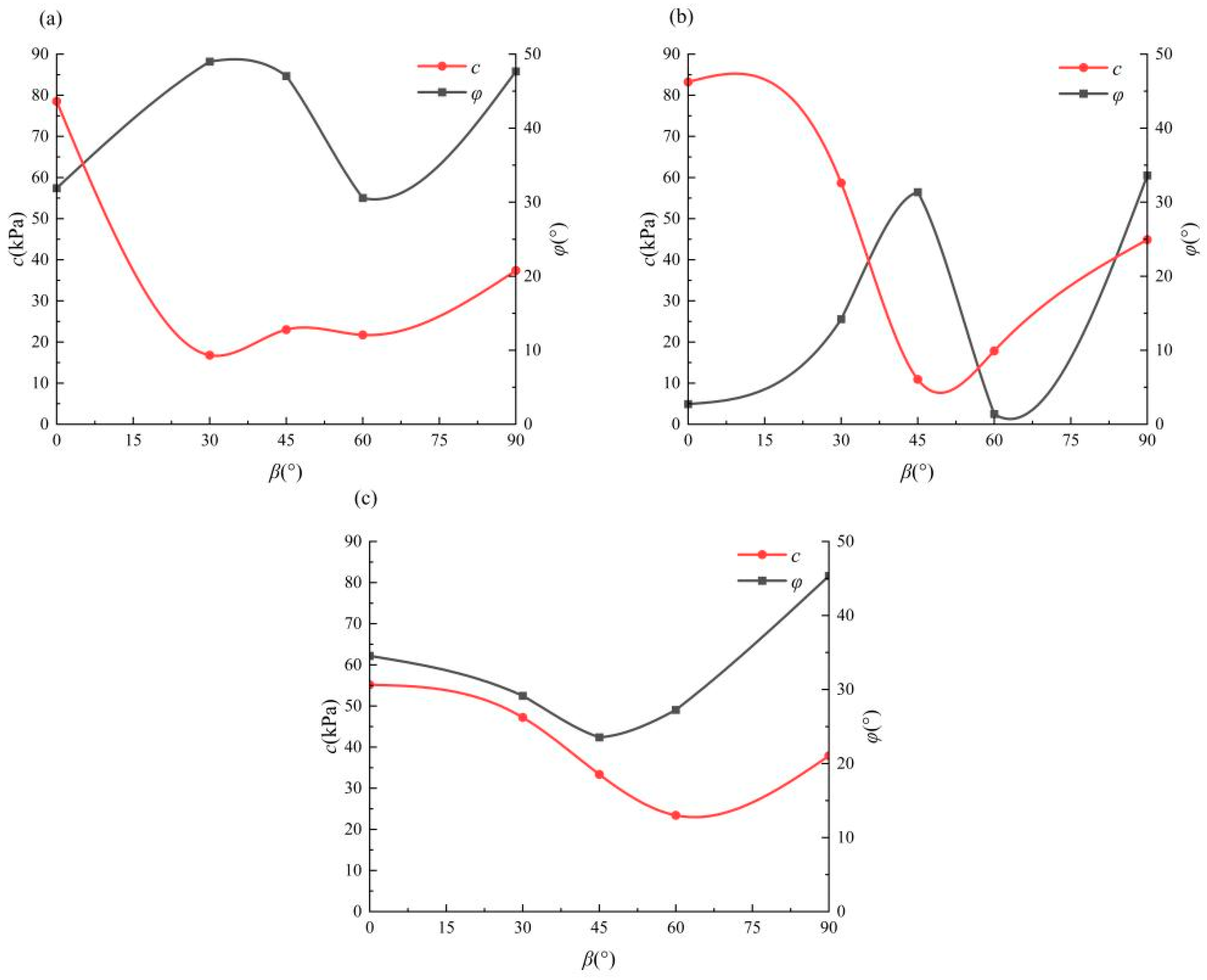 Applsci 14 01473 g016