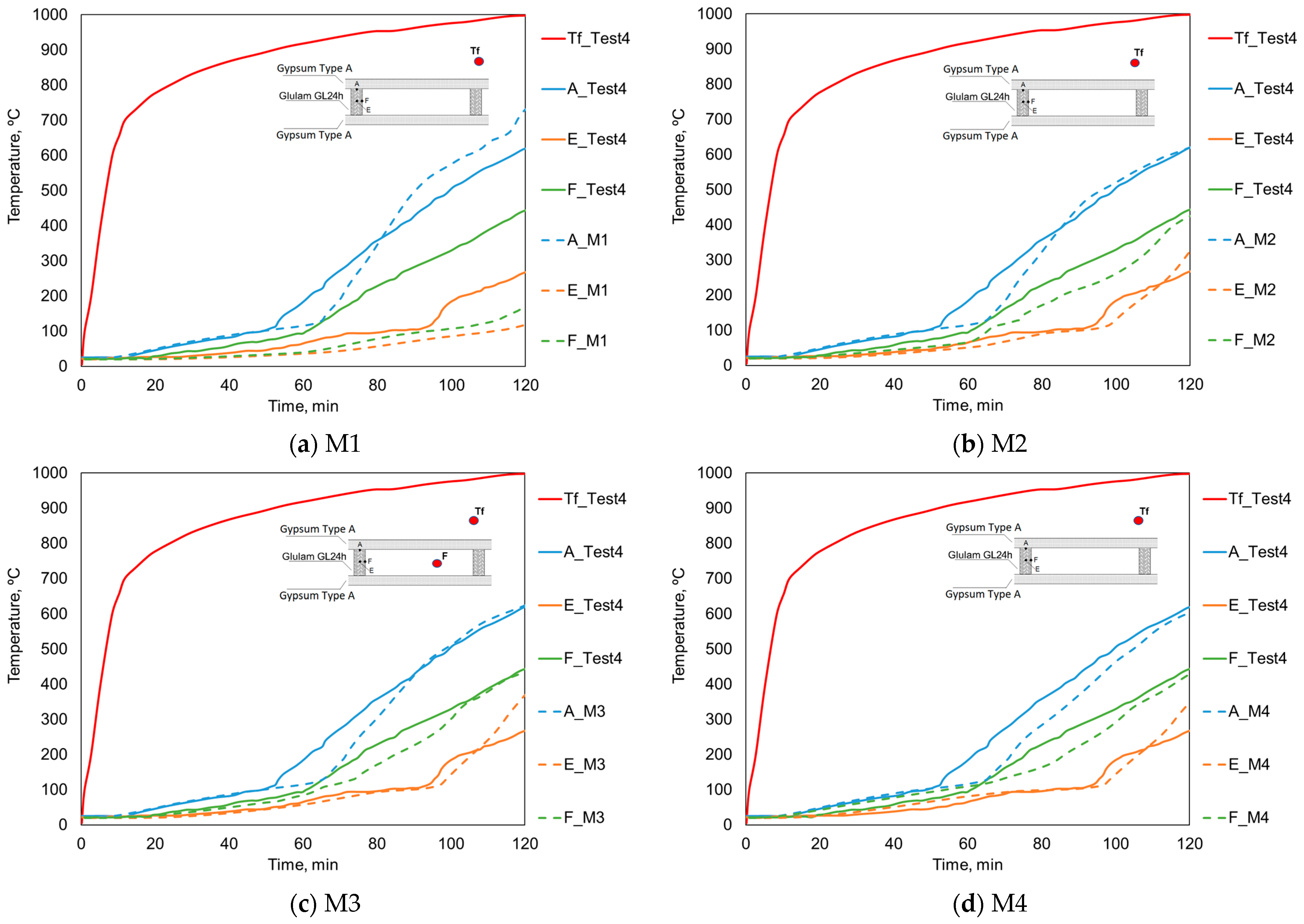 Applsci 14 01477 g003