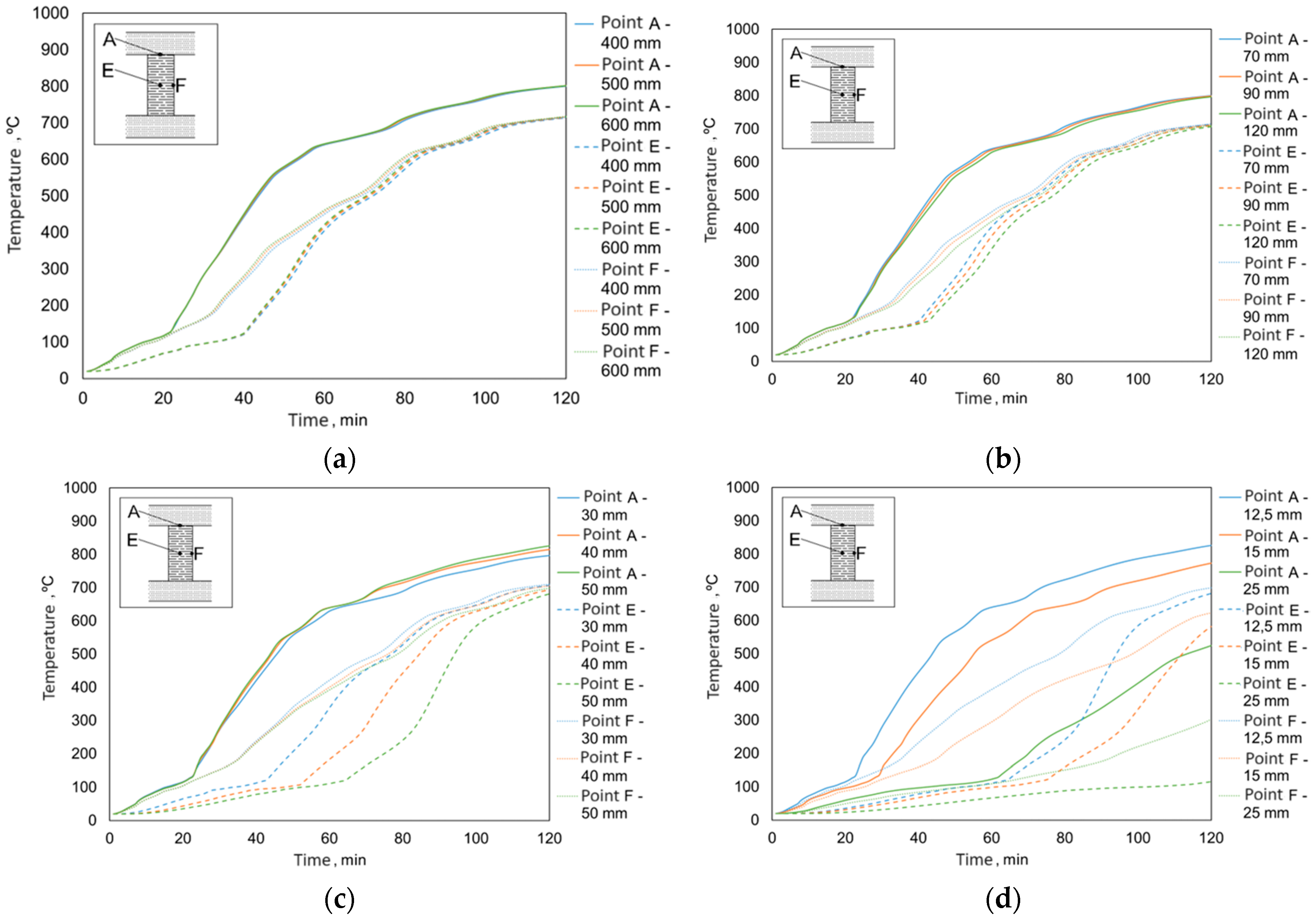 Applsci 14 01477 g007