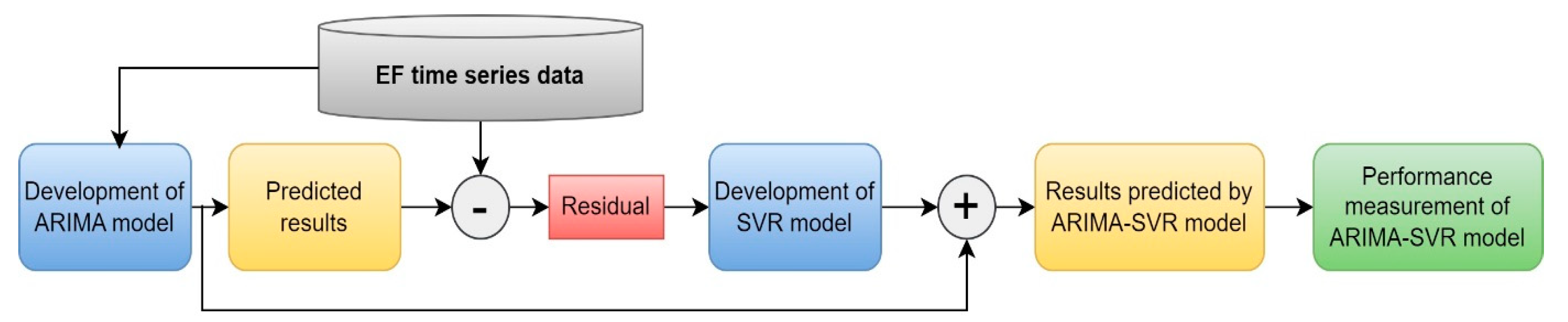 Applsci 14 01479 g005