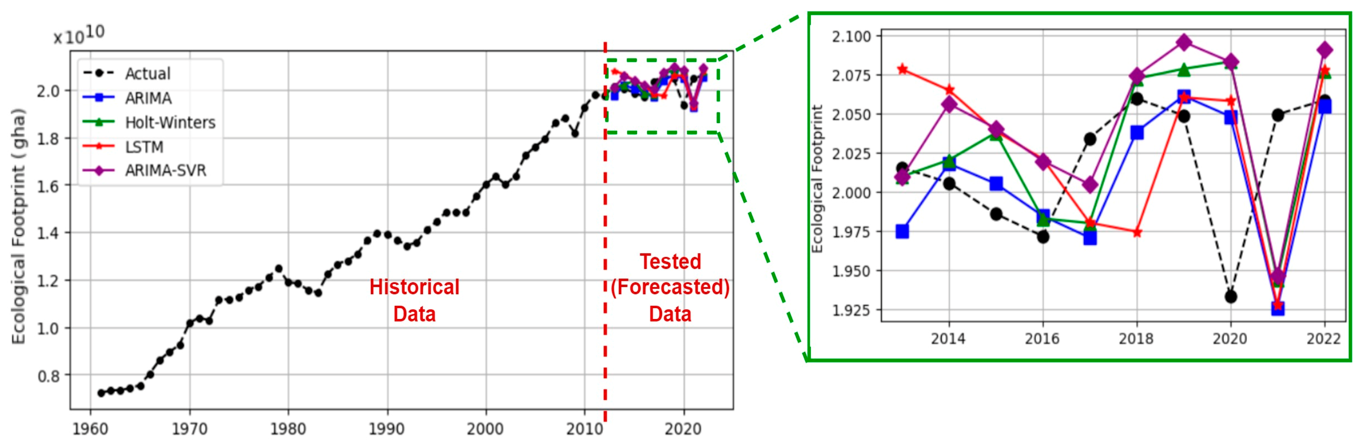 Applsci 14 01479 g007