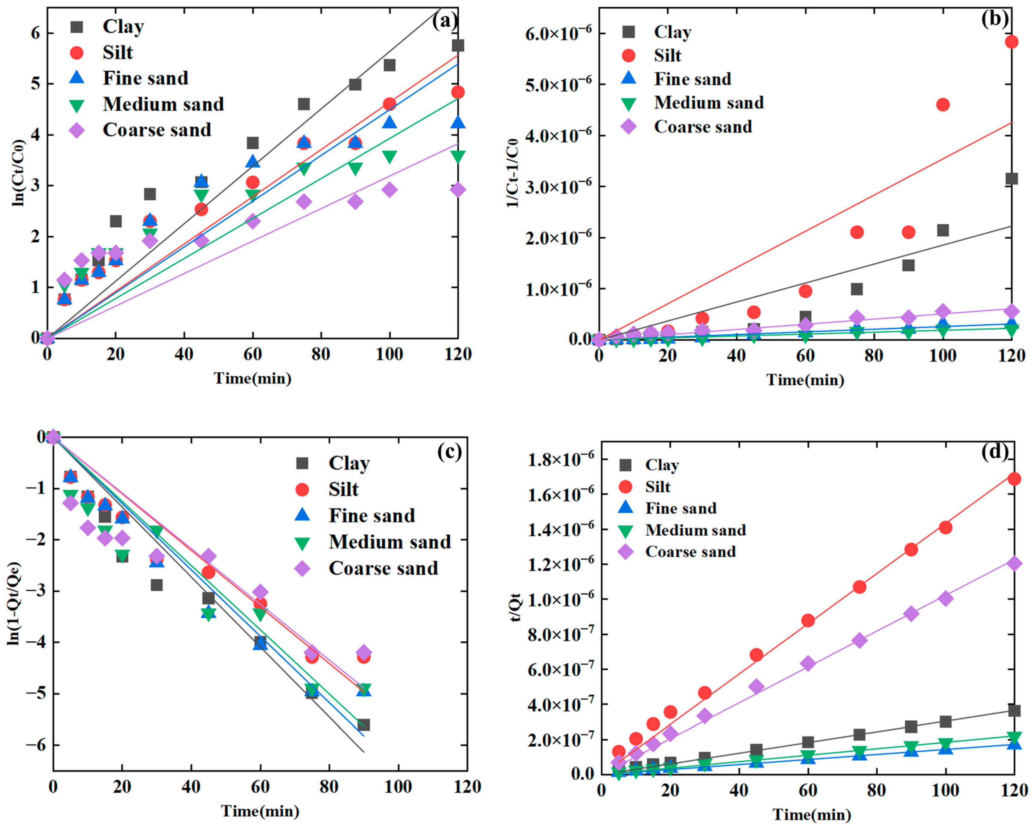 Applsci 14 01480 g004 Applsci 14 01480 g004