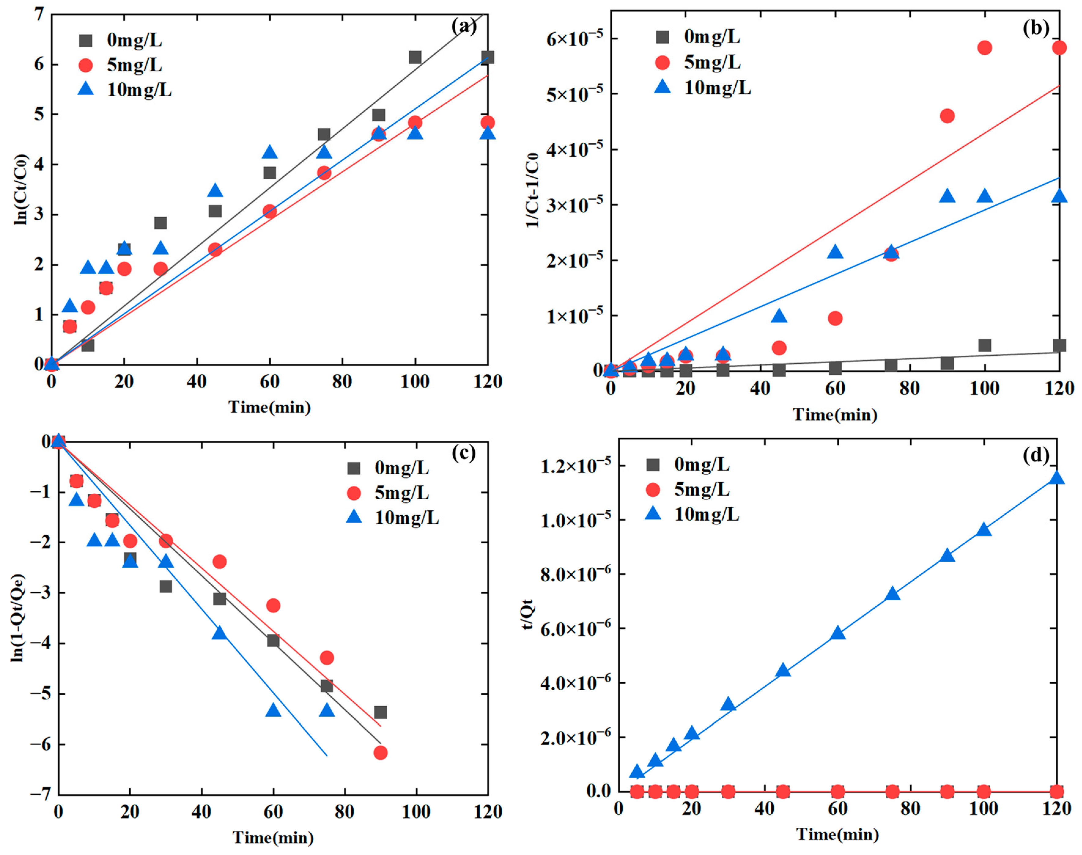 Applsci 14 01480 g007 Applsci 14 01480 g007