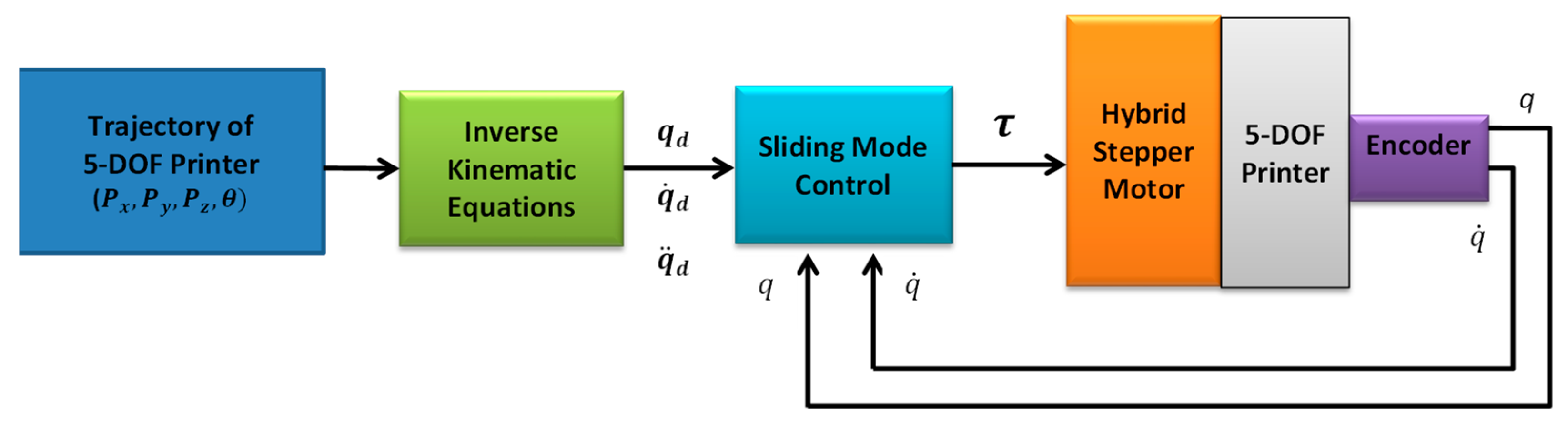 Applsci 14 01482 g006