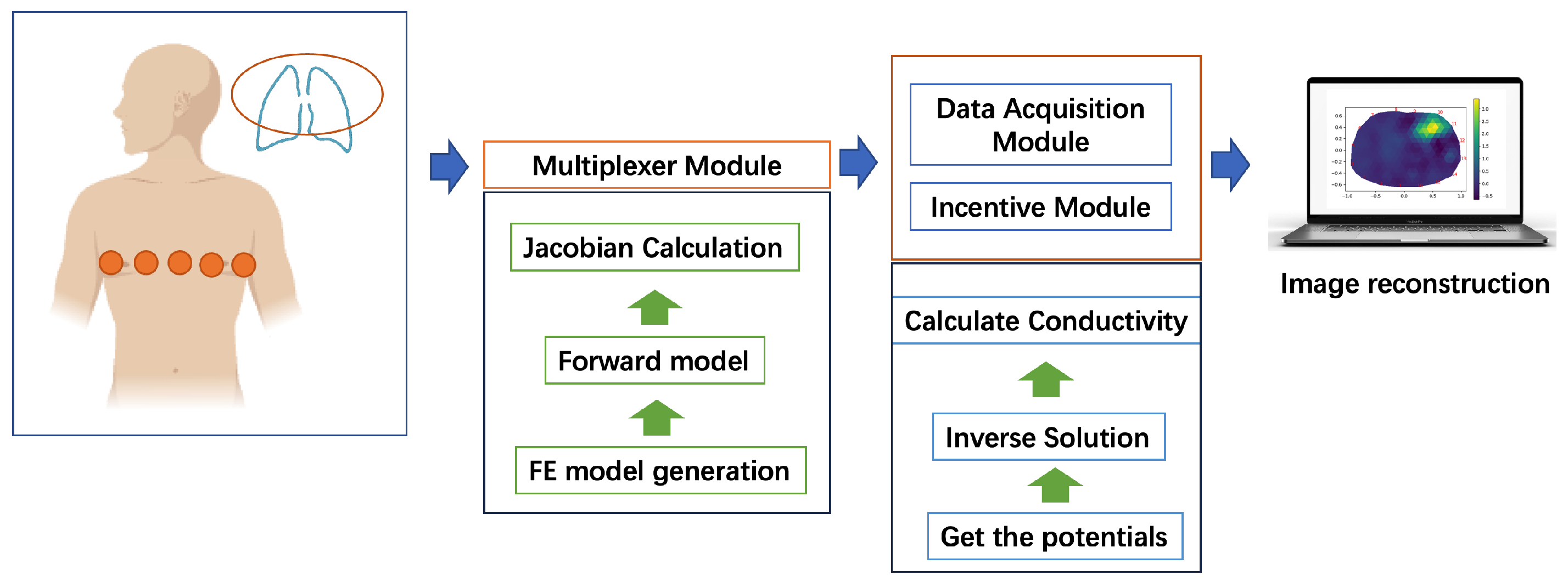 Applsci 14 01485 g001