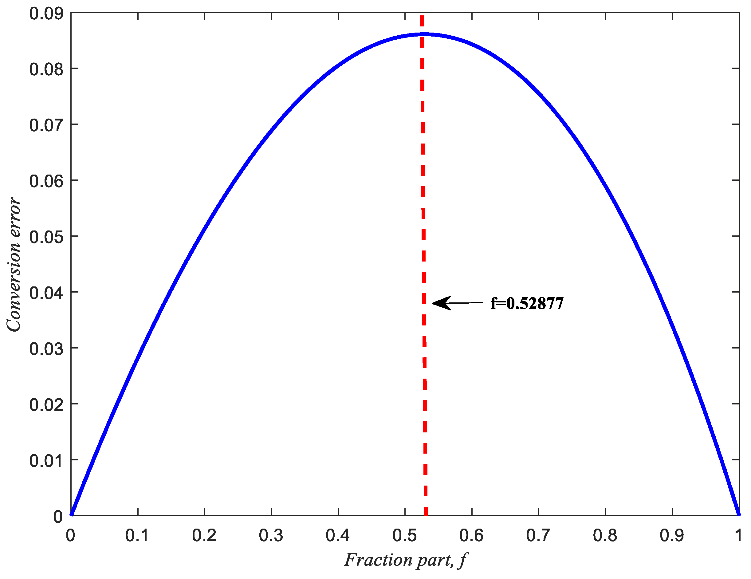 Applied Sciences | Free Full-Text | Development of Circuits for ...