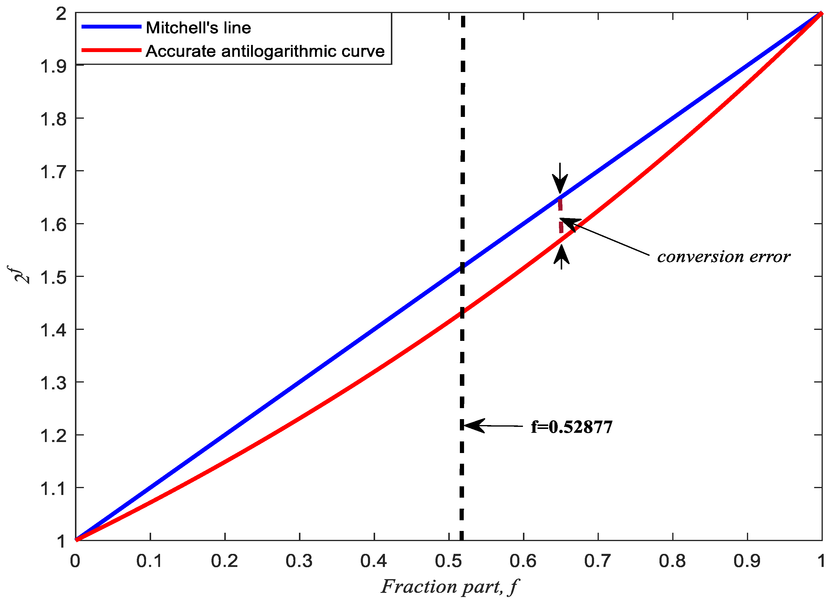 Applsci 14 01487 g003 Applsci 14 01487 g003