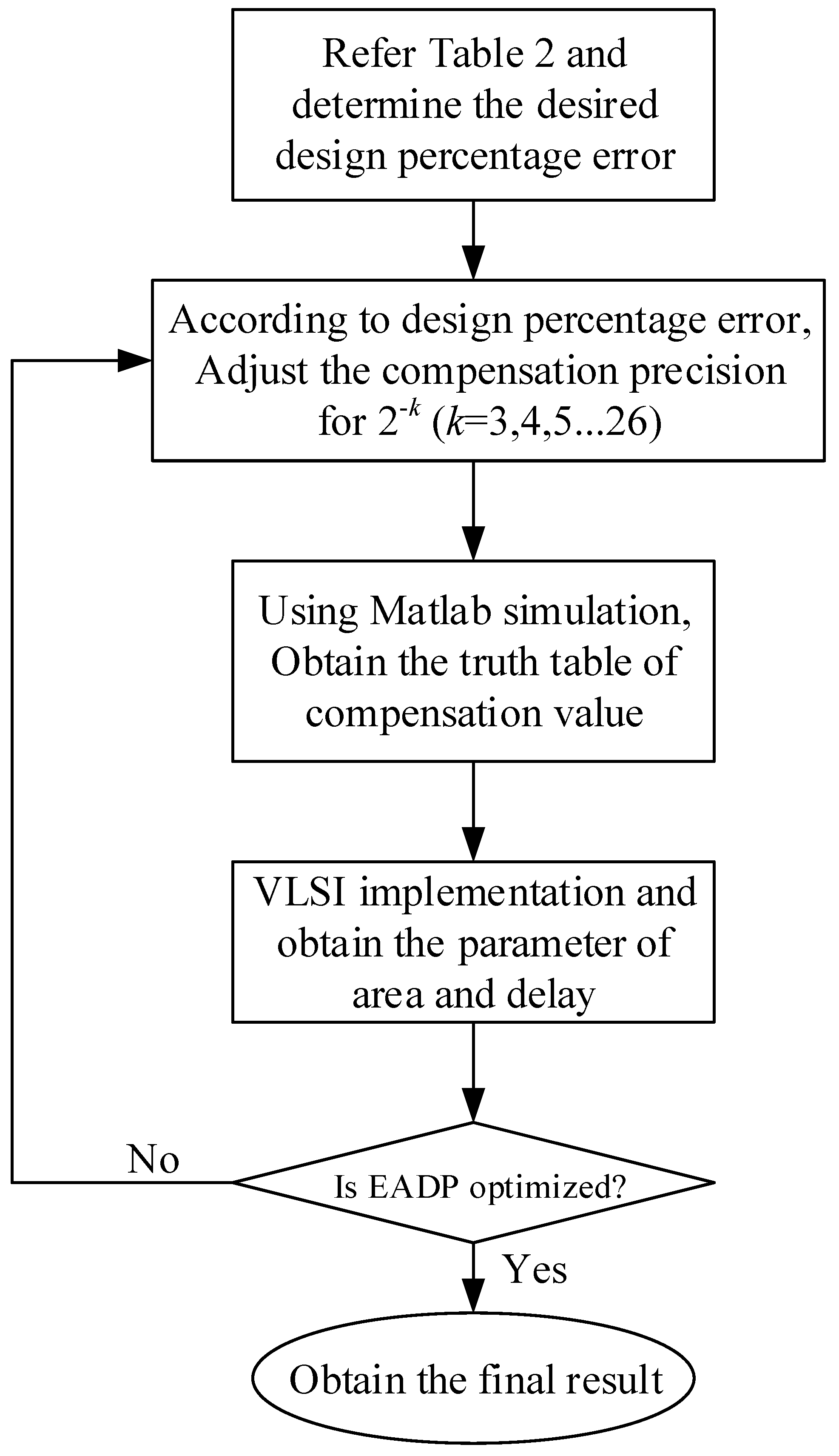 Applsci 14 01487 g005 Applsci 14 01487 g005
