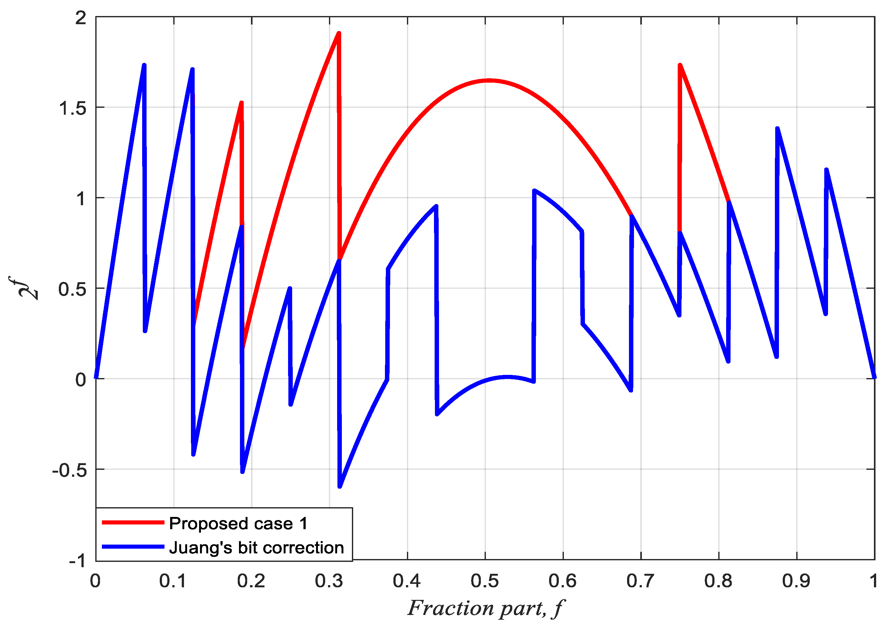 Applsci 14 01487 g006 Applsci 14 01487 g006