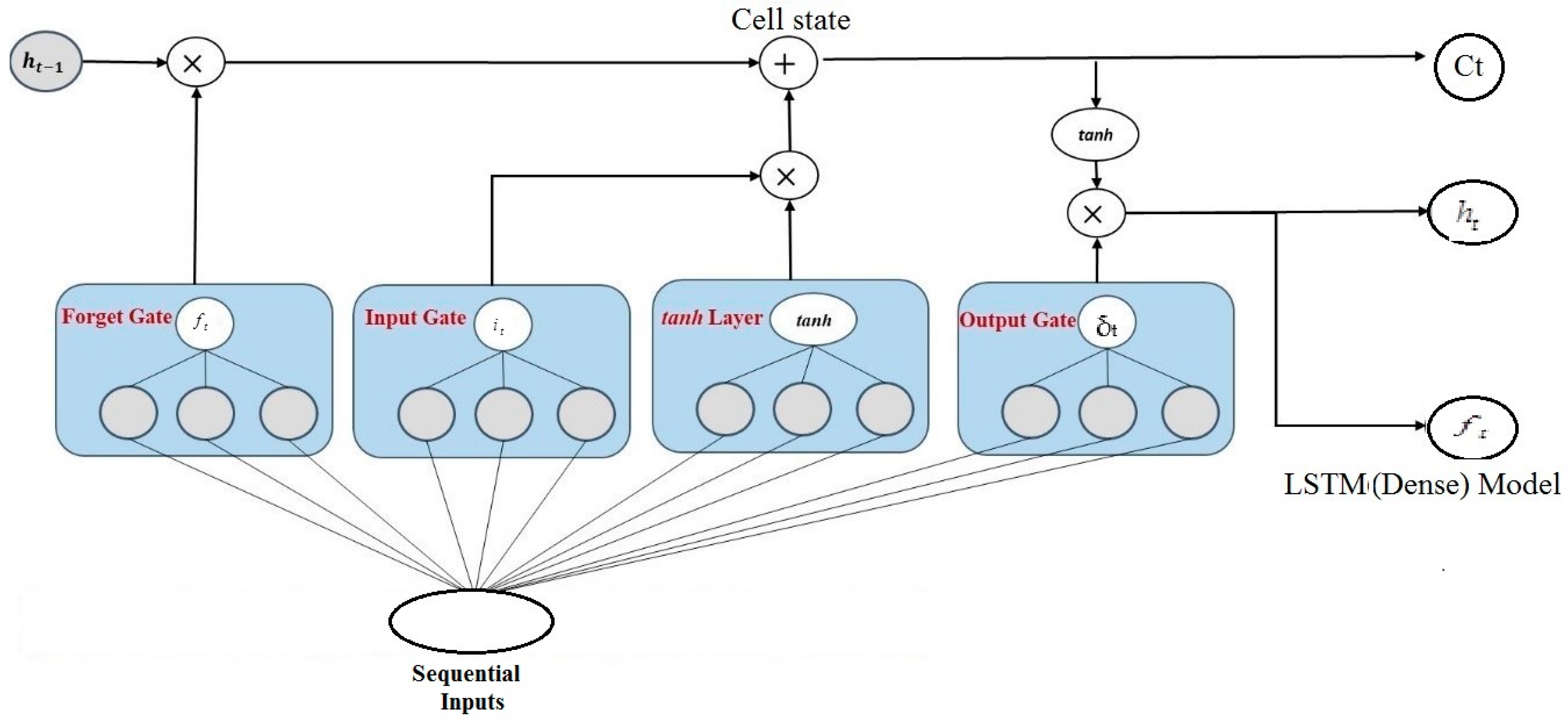 Applsci 14 01488 g003