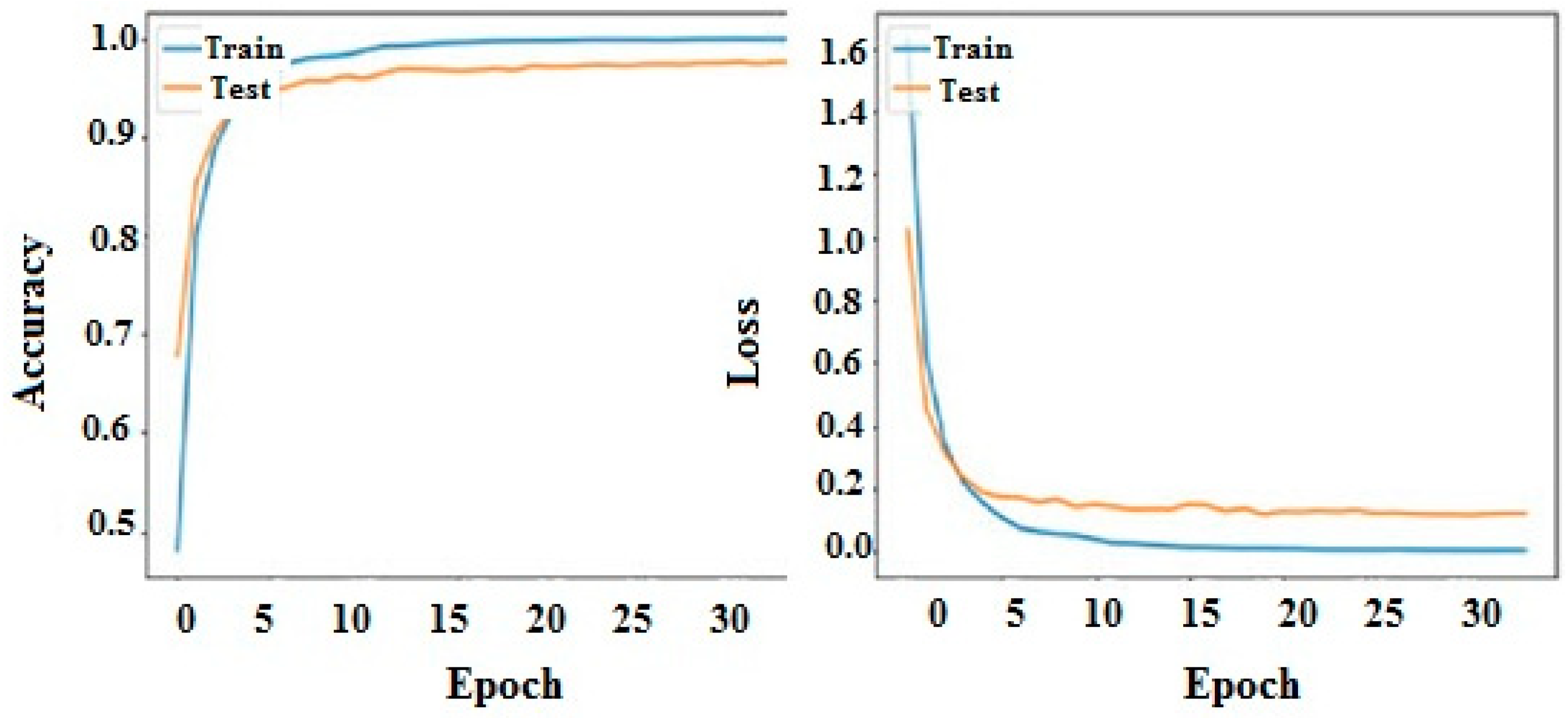 Applsci 14 01488 g005