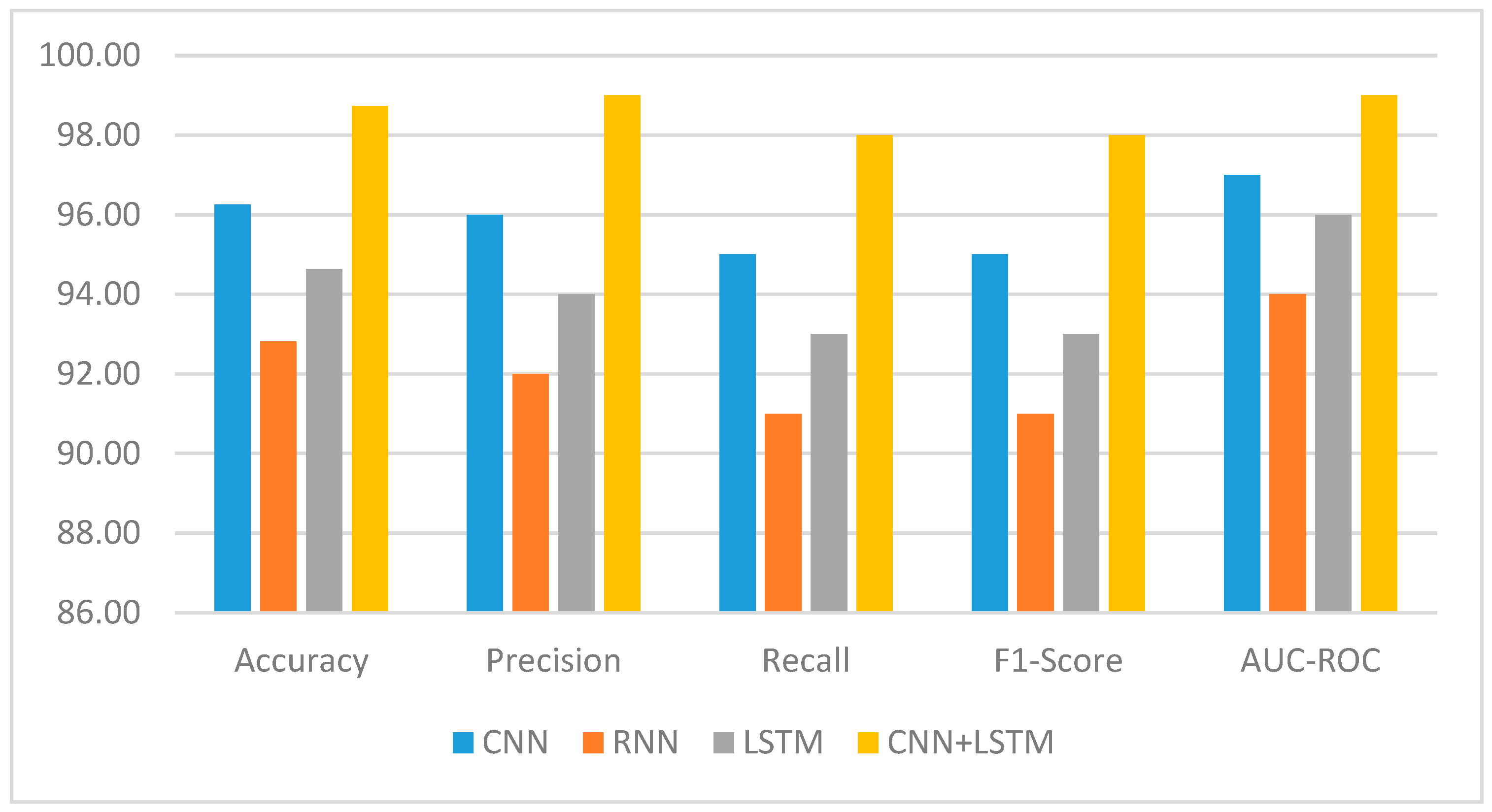Applsci 14 01488 g007
