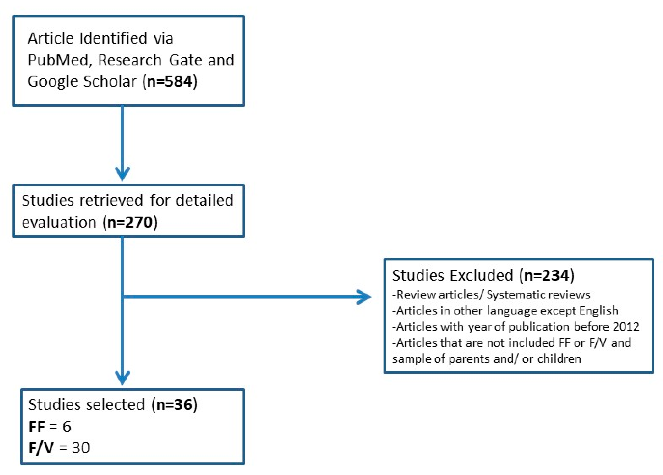 Applsci 14 01492 g002