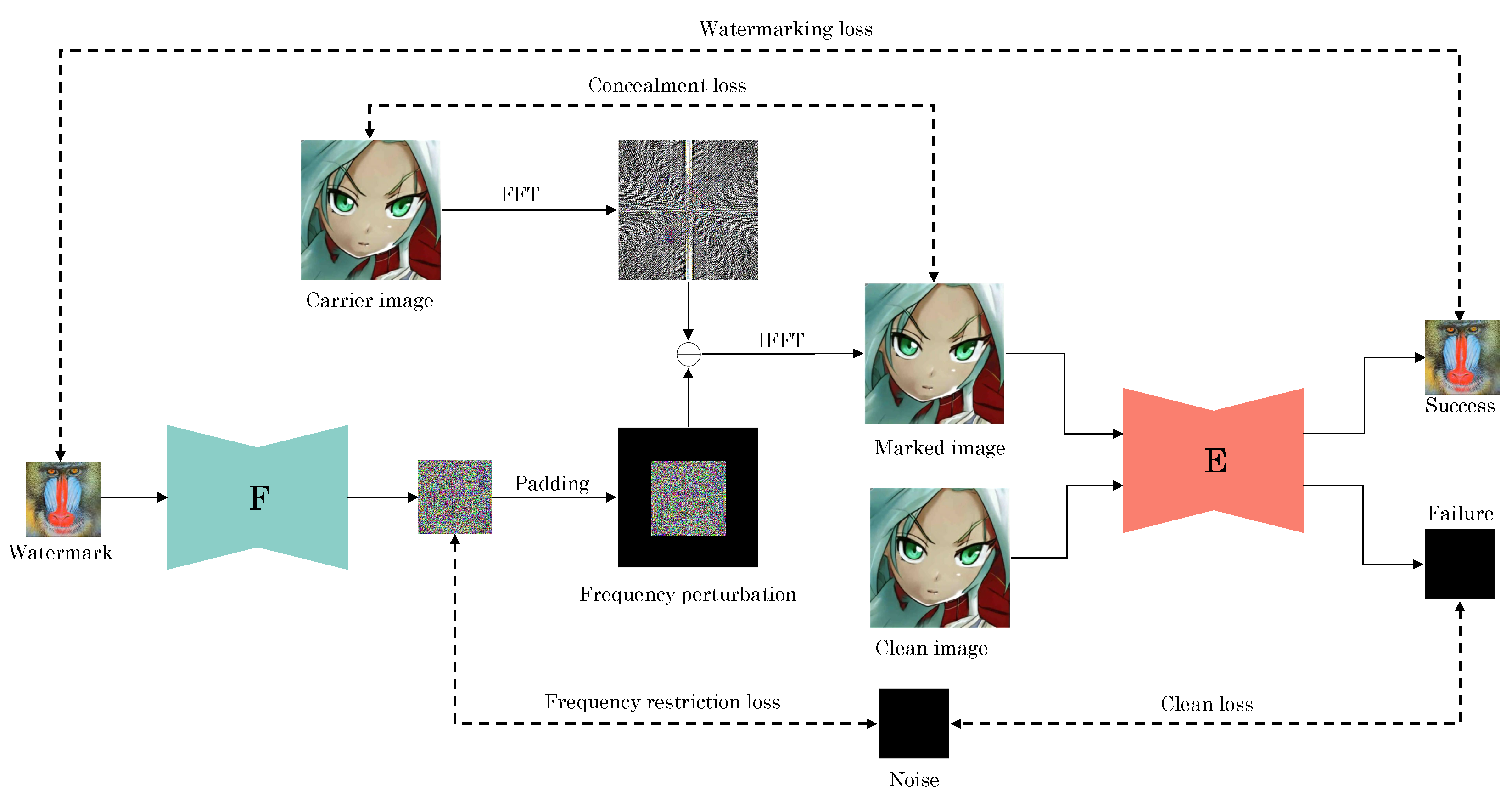 Applsci 14 01494 g002