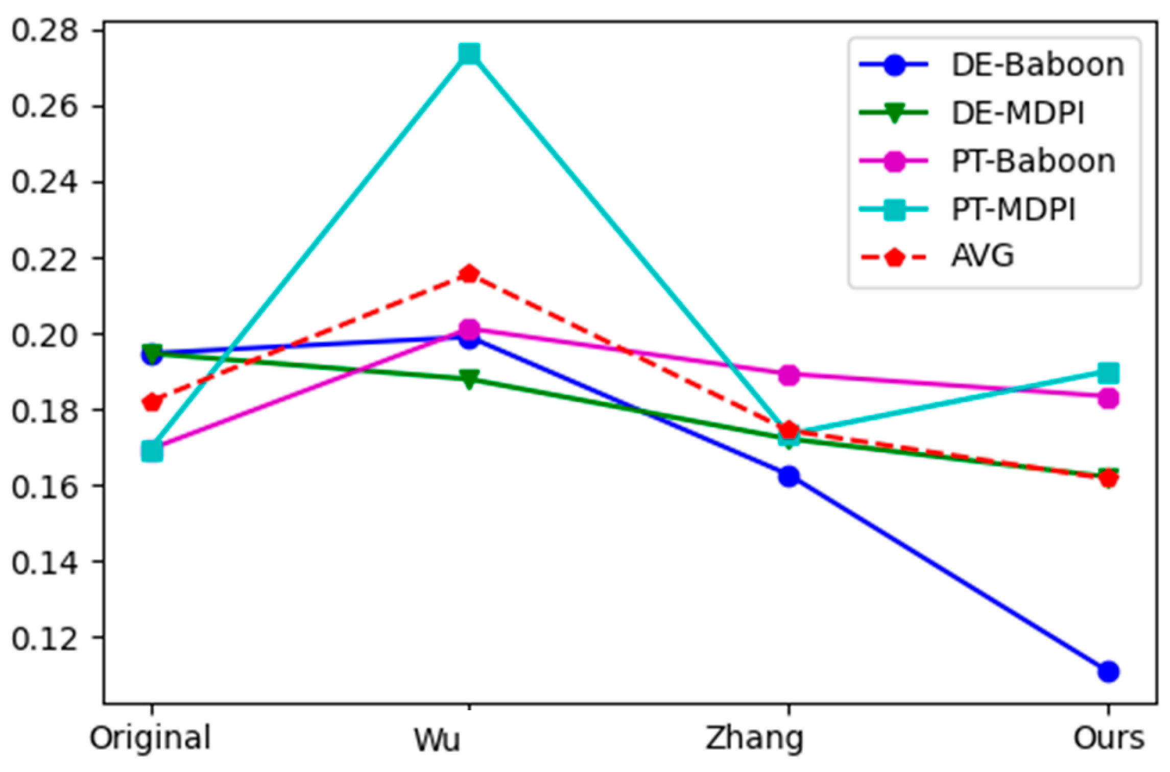 Applsci 14 01494 g005