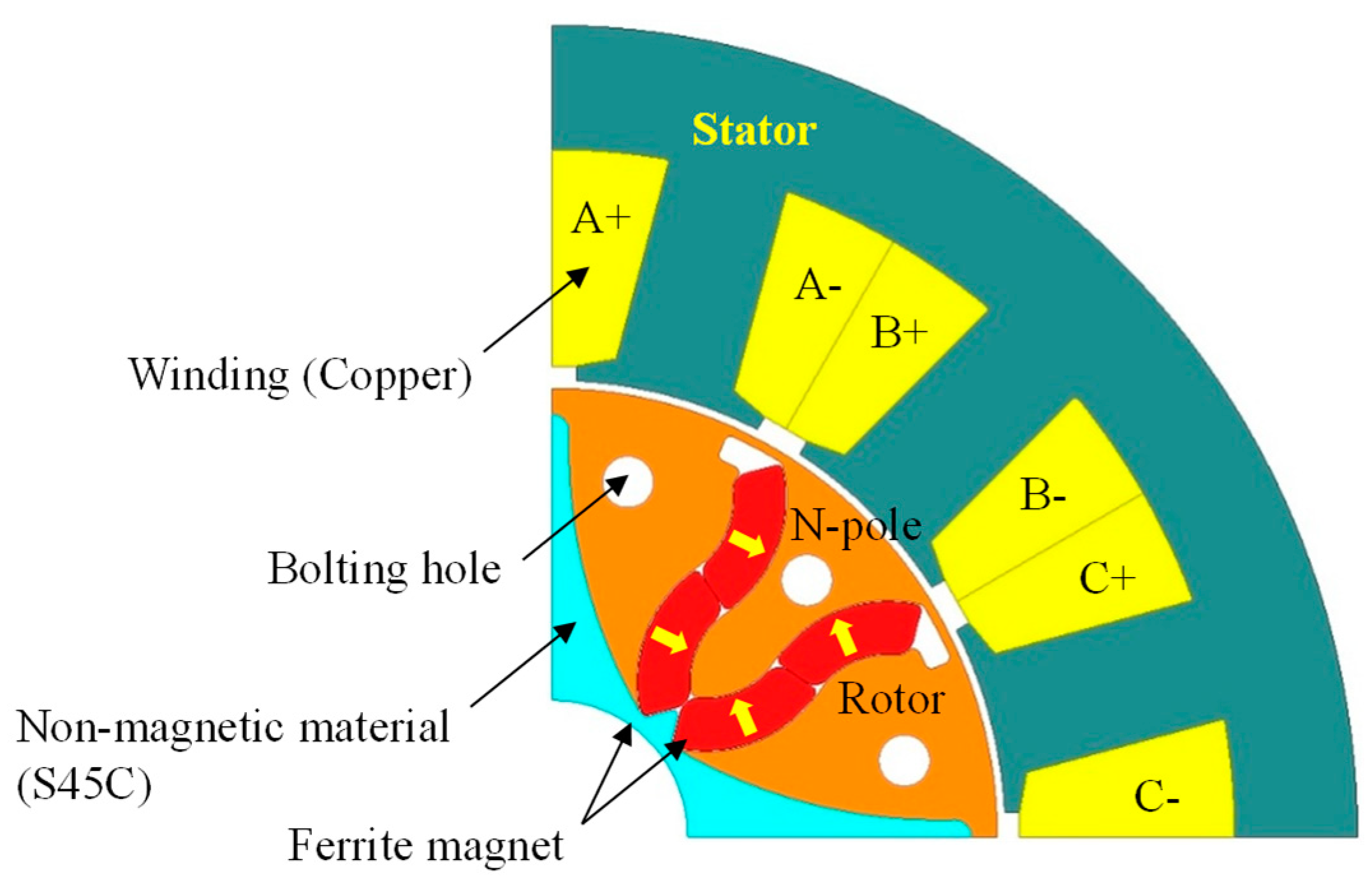 Applsci 14 01496 g002