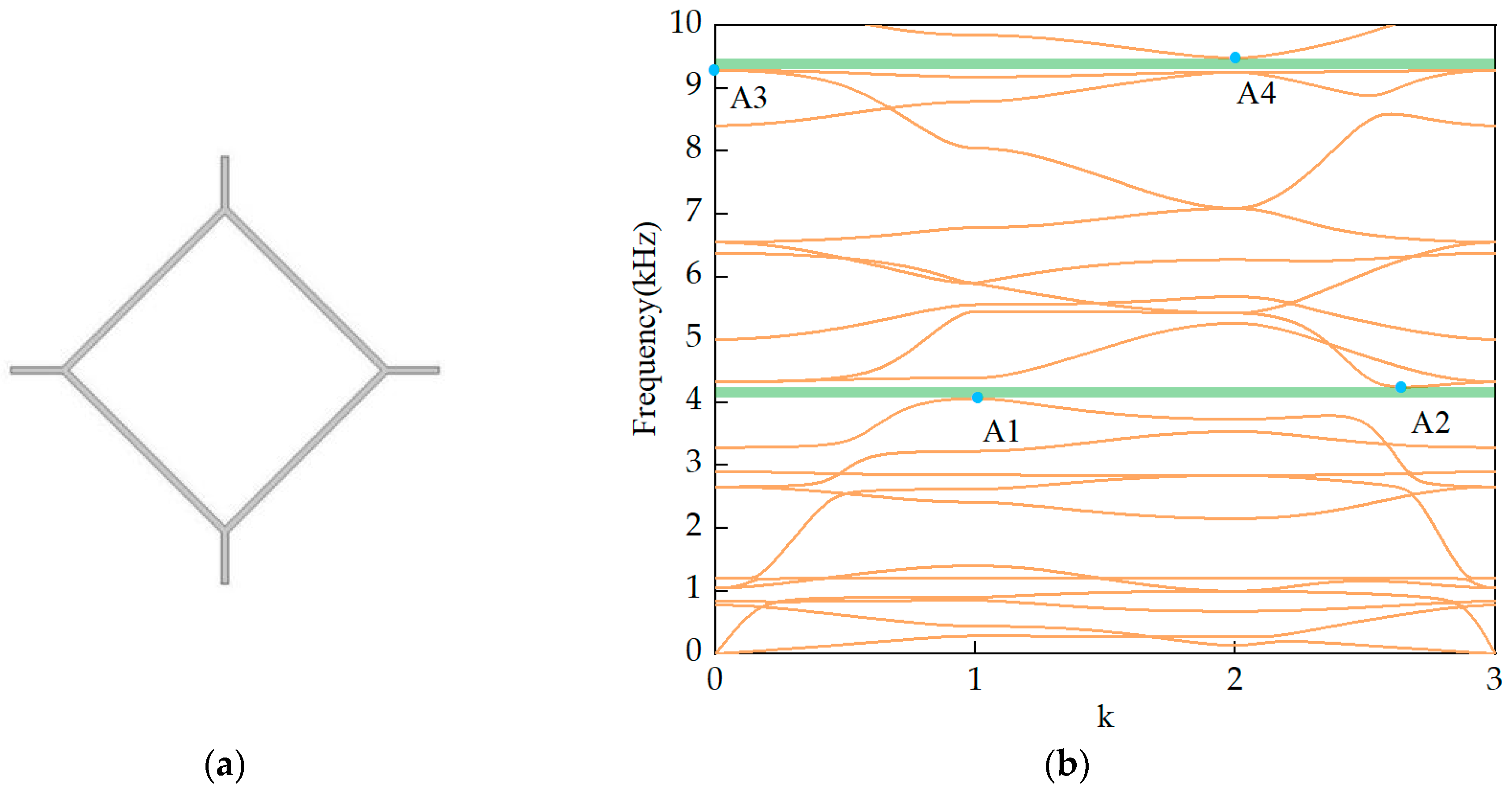 Applsci 14 01497 g006a