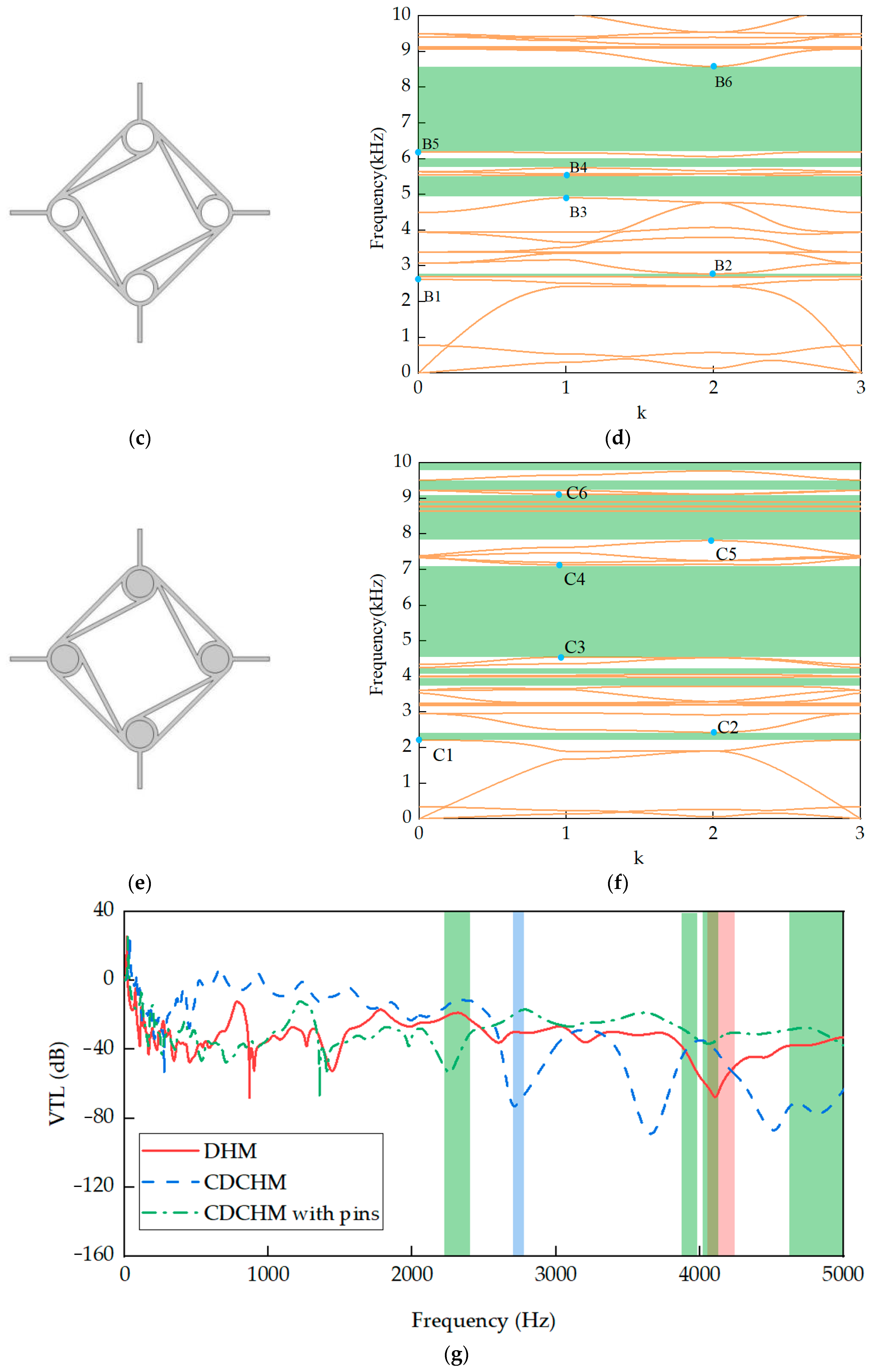 Applsci 14 01497 g006b