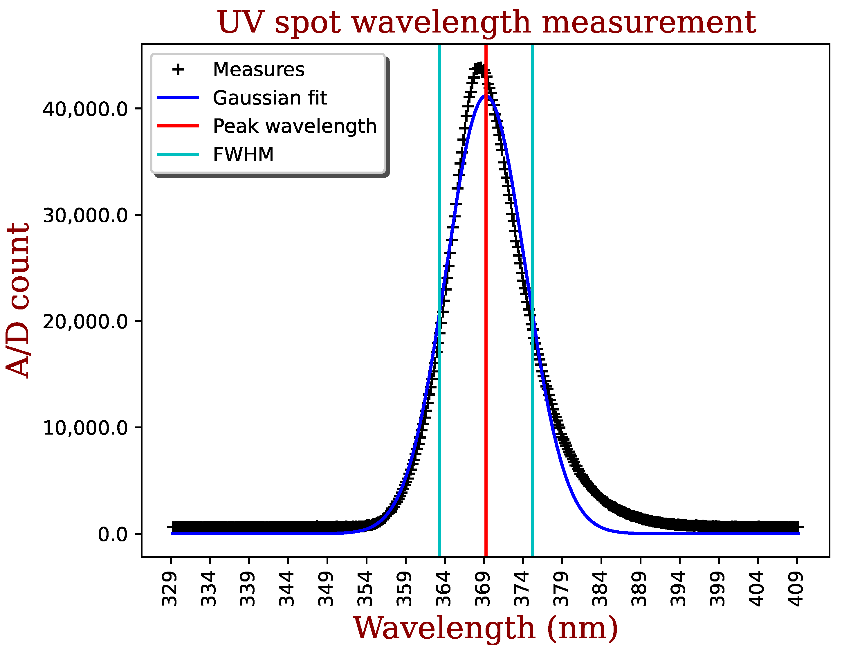 Applsci 14 01499 g002