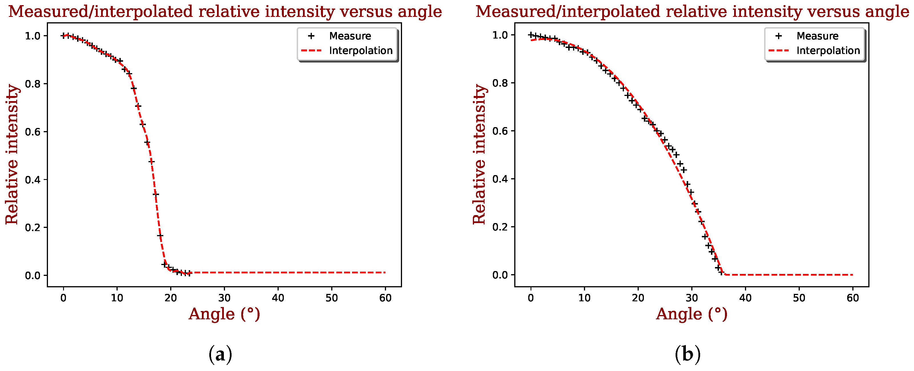 Applsci 14 01499 g004
