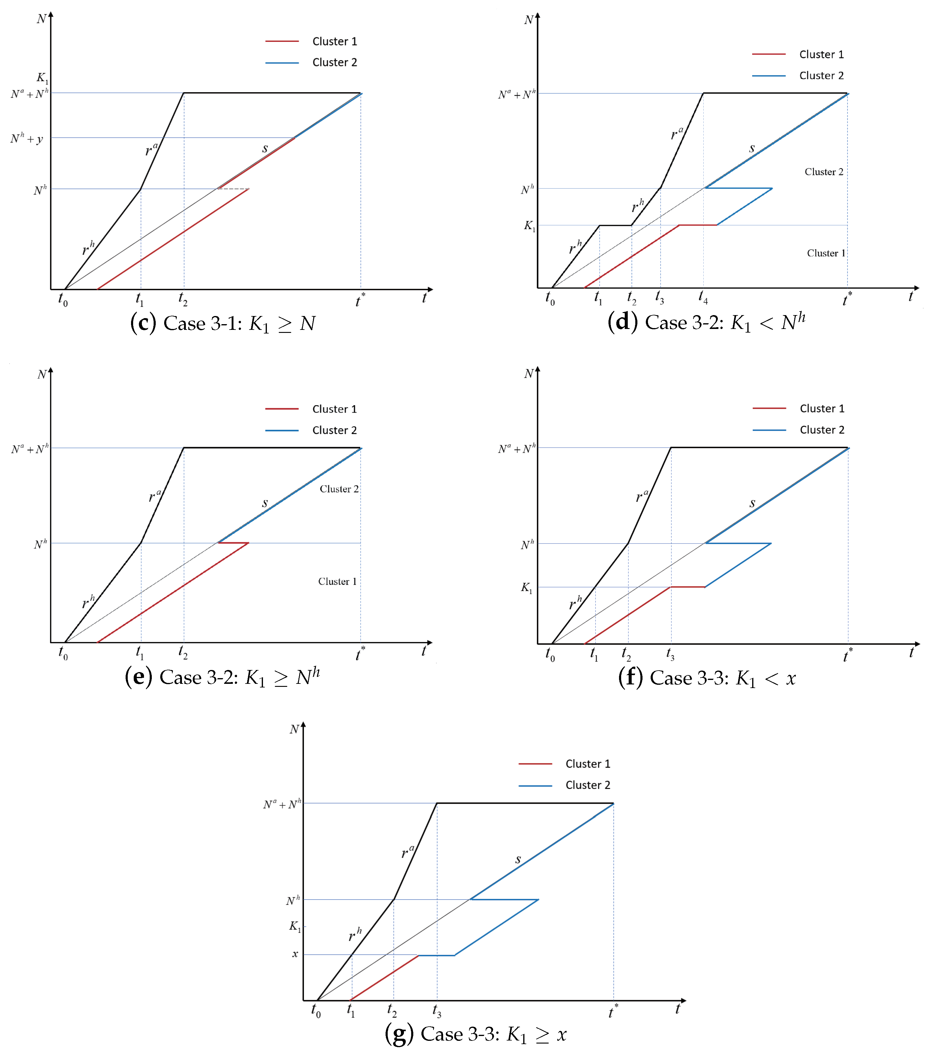 Applsci 14 01502 g0a2b