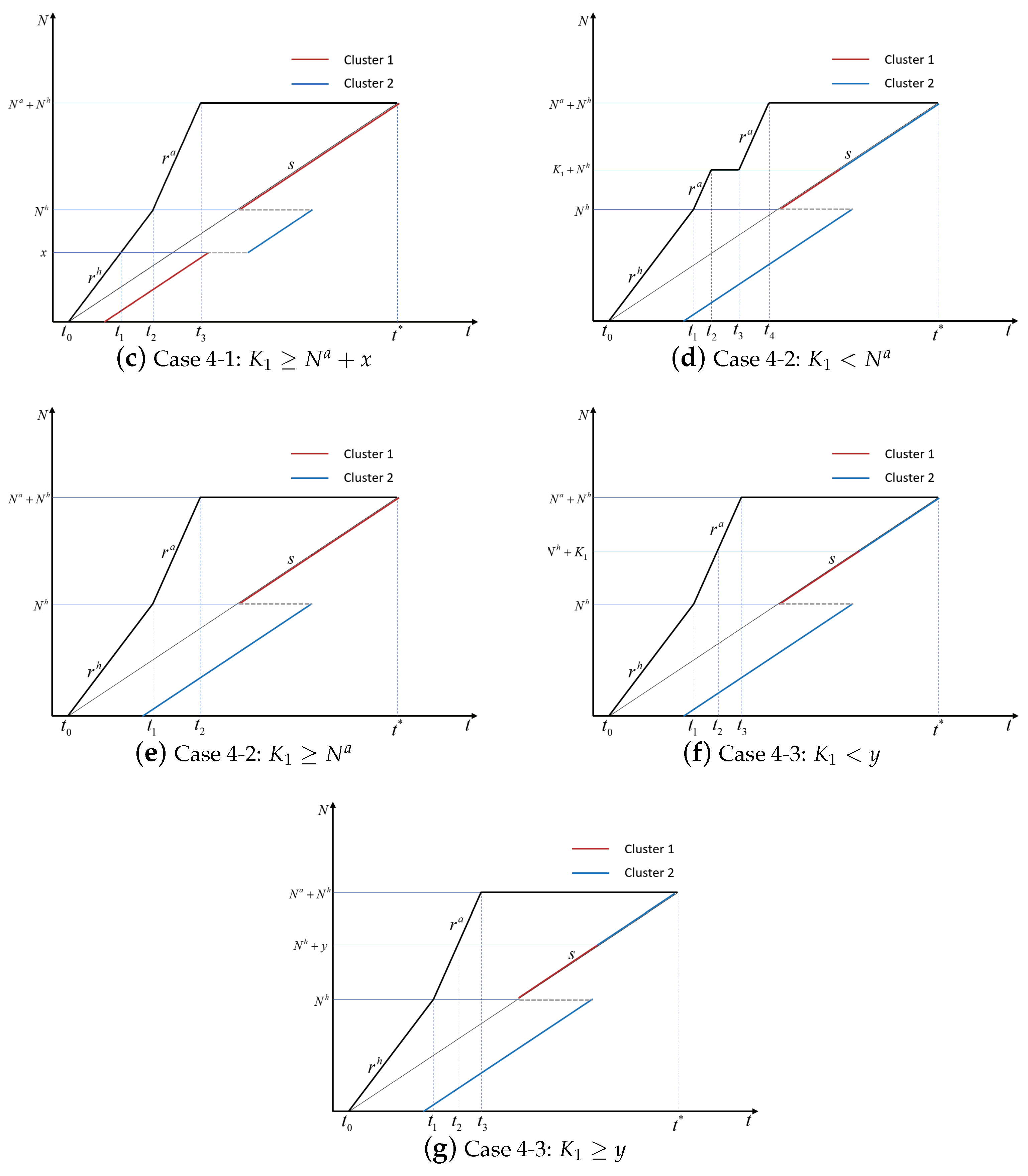 Applsci 14 01502 g0a3b