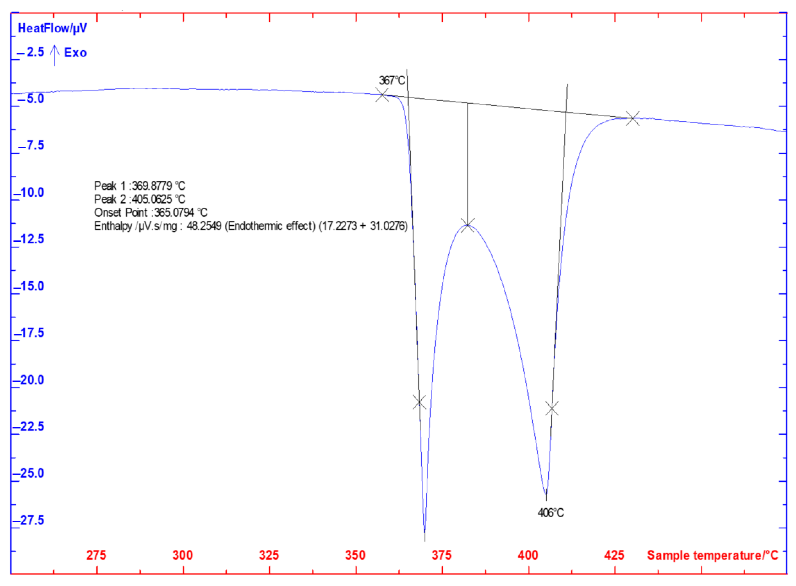 Applsci 14 01504 g006