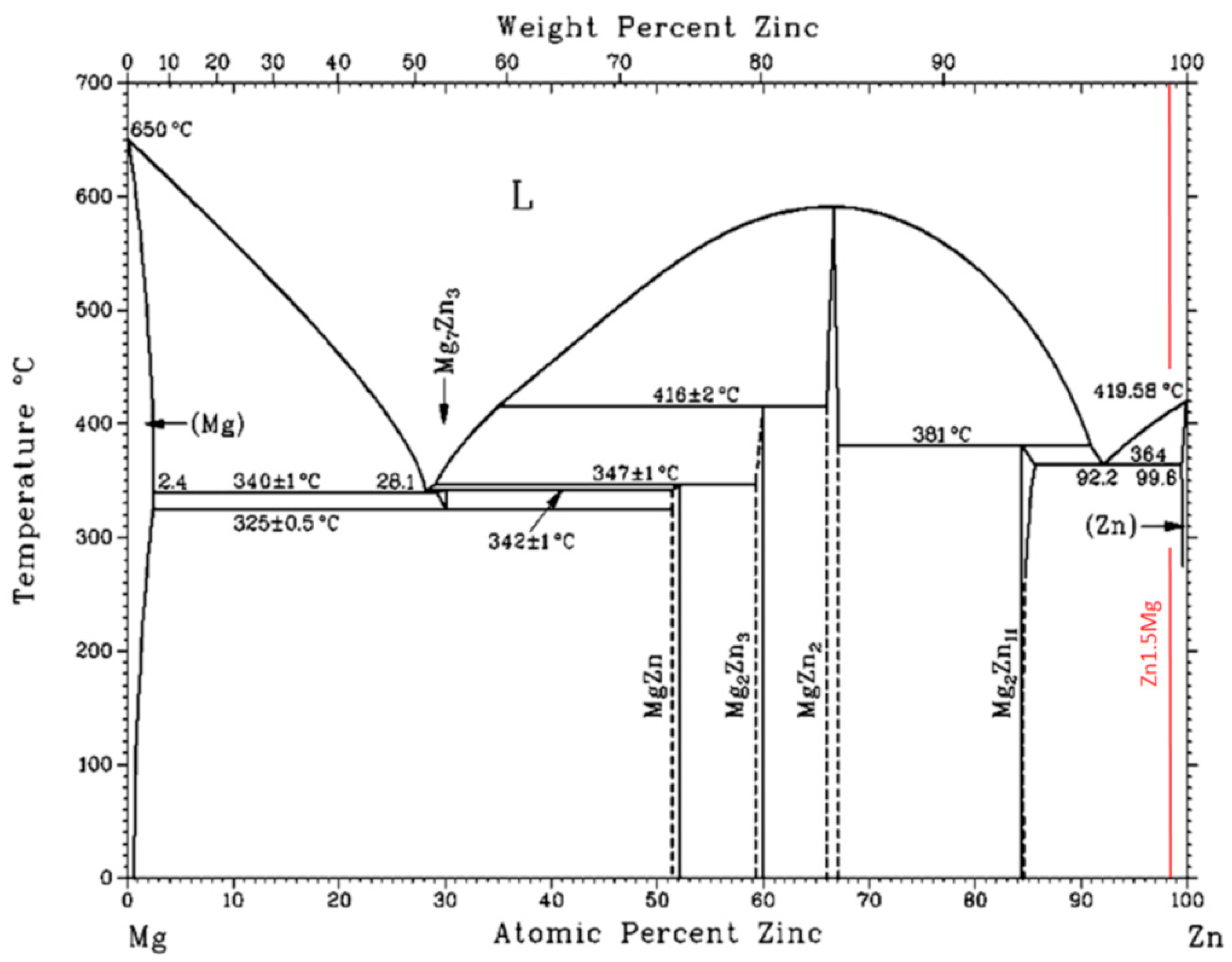 Applsci 14 01504 g008