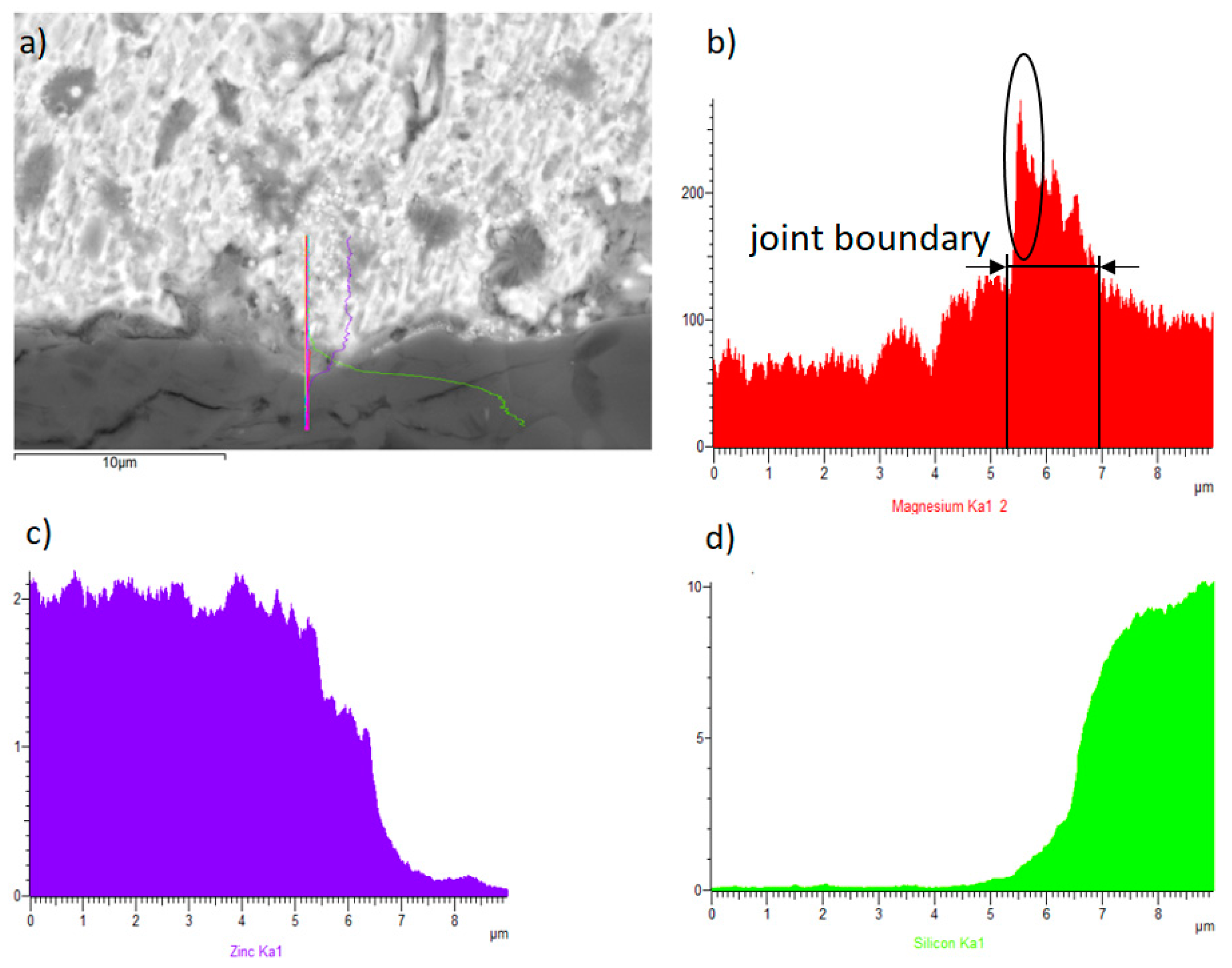 Applsci 14 01504 g017