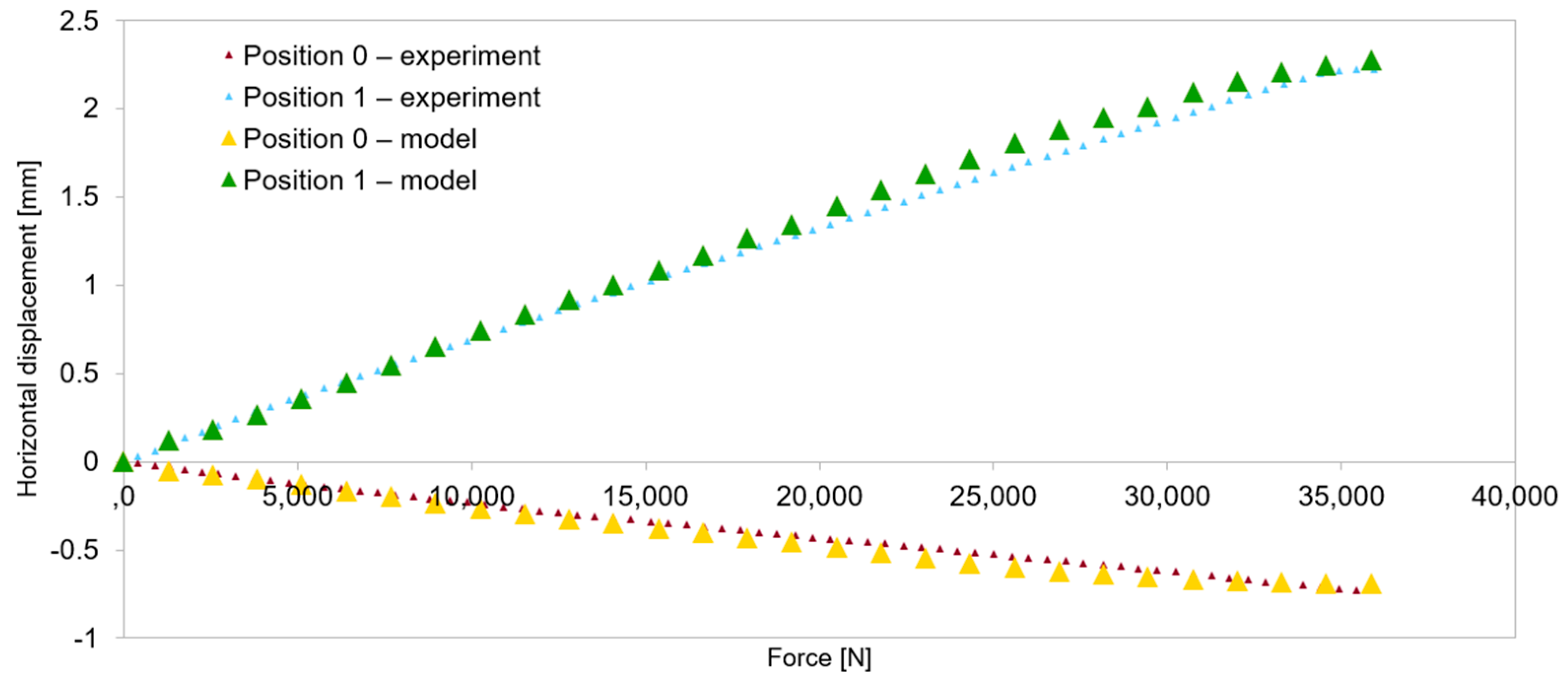 Applsci 14 01505 g013